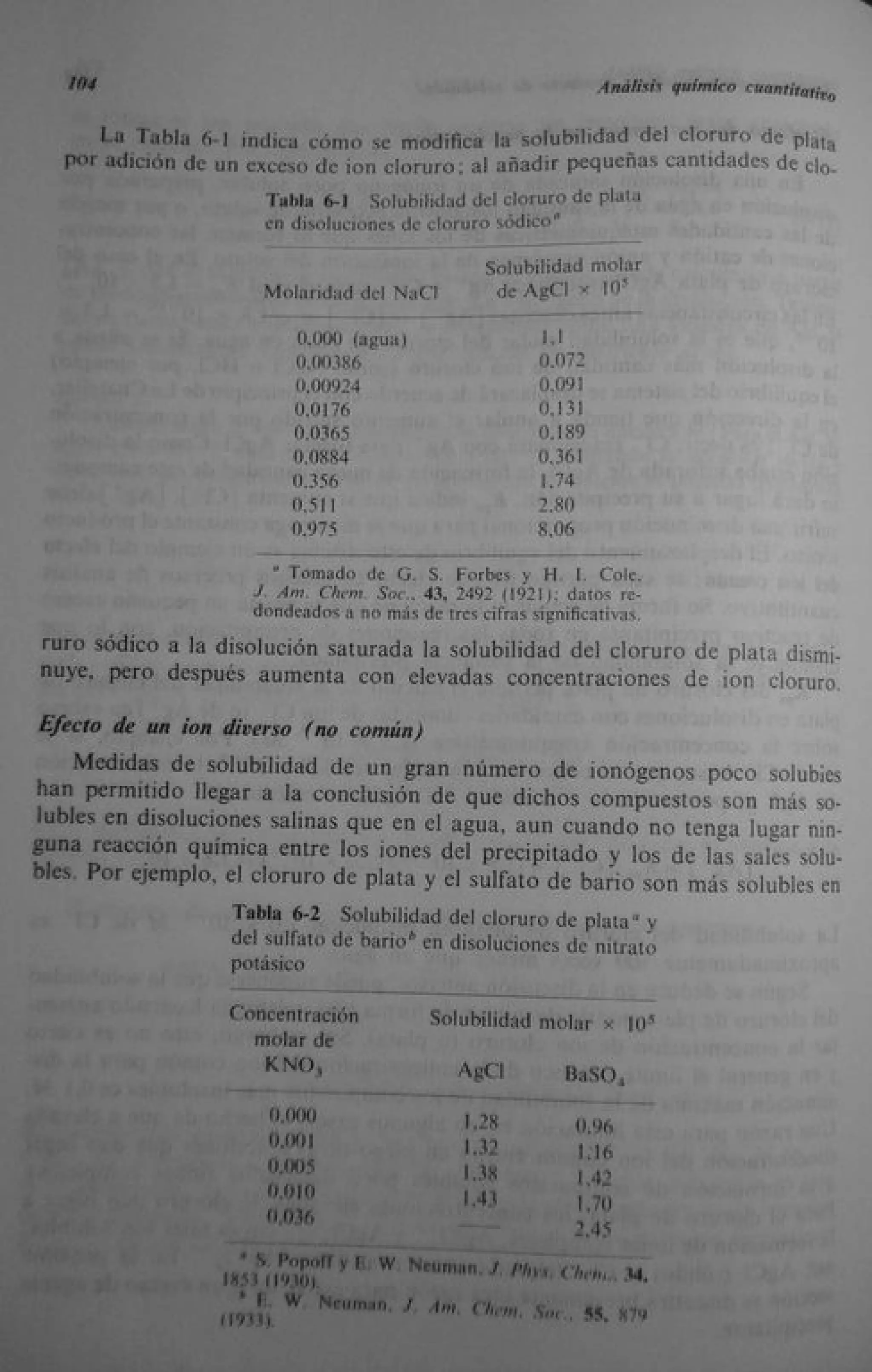 Analisis Quimico de AYRES