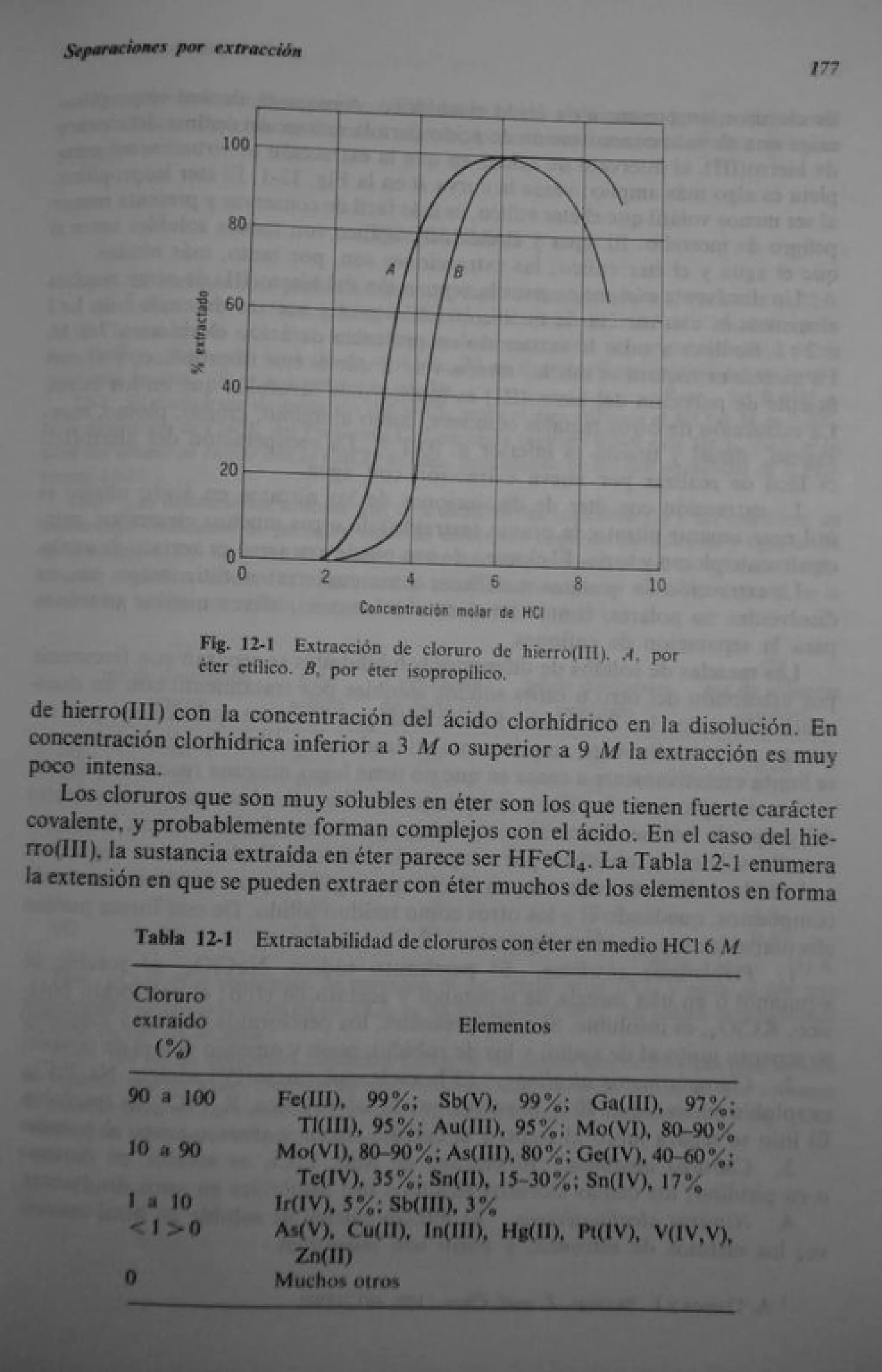 Analisis Quimico de AYRES