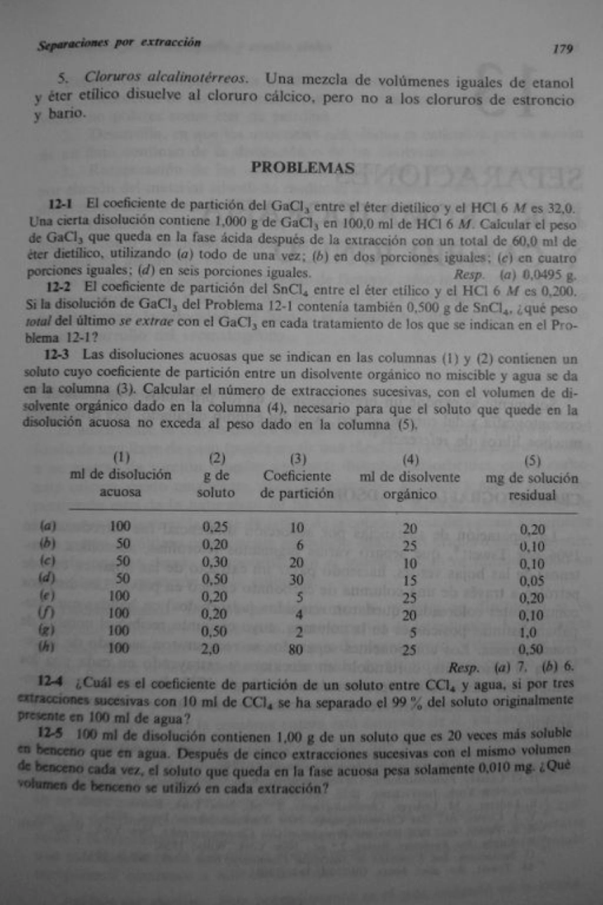Analisis Quimico de AYRES