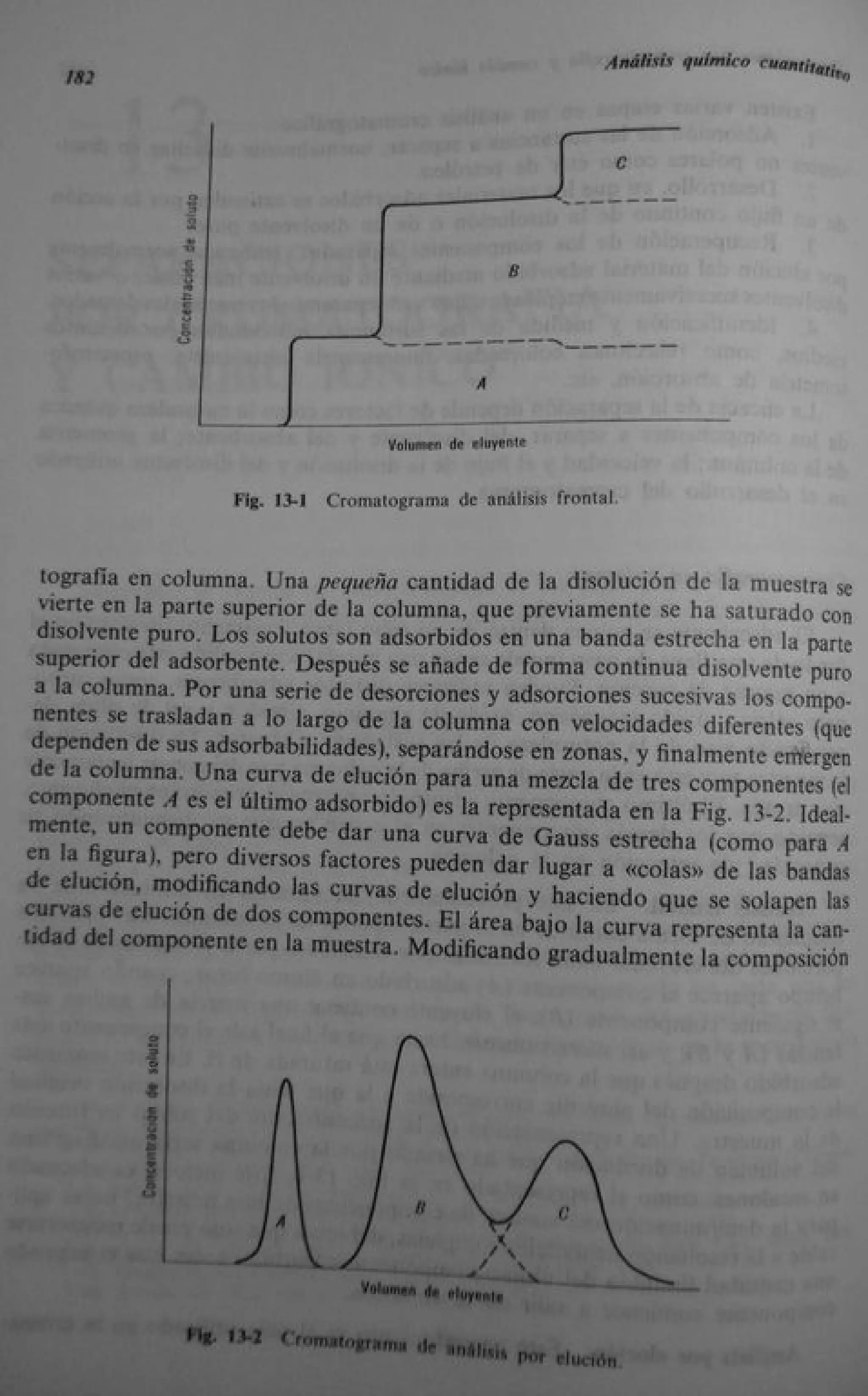 Analisis Quimico de AYRES