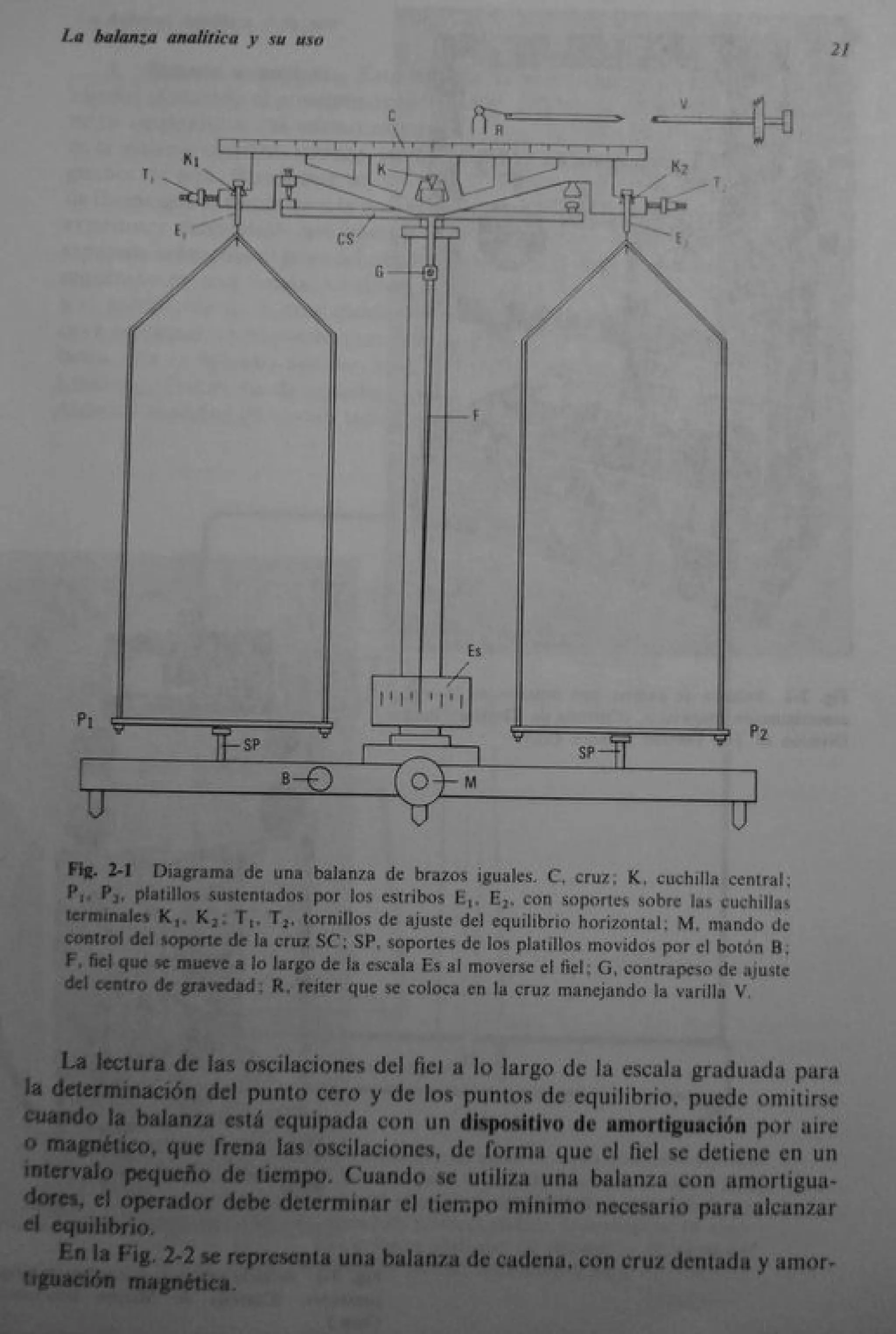 Analisis Quimico de AYRES
