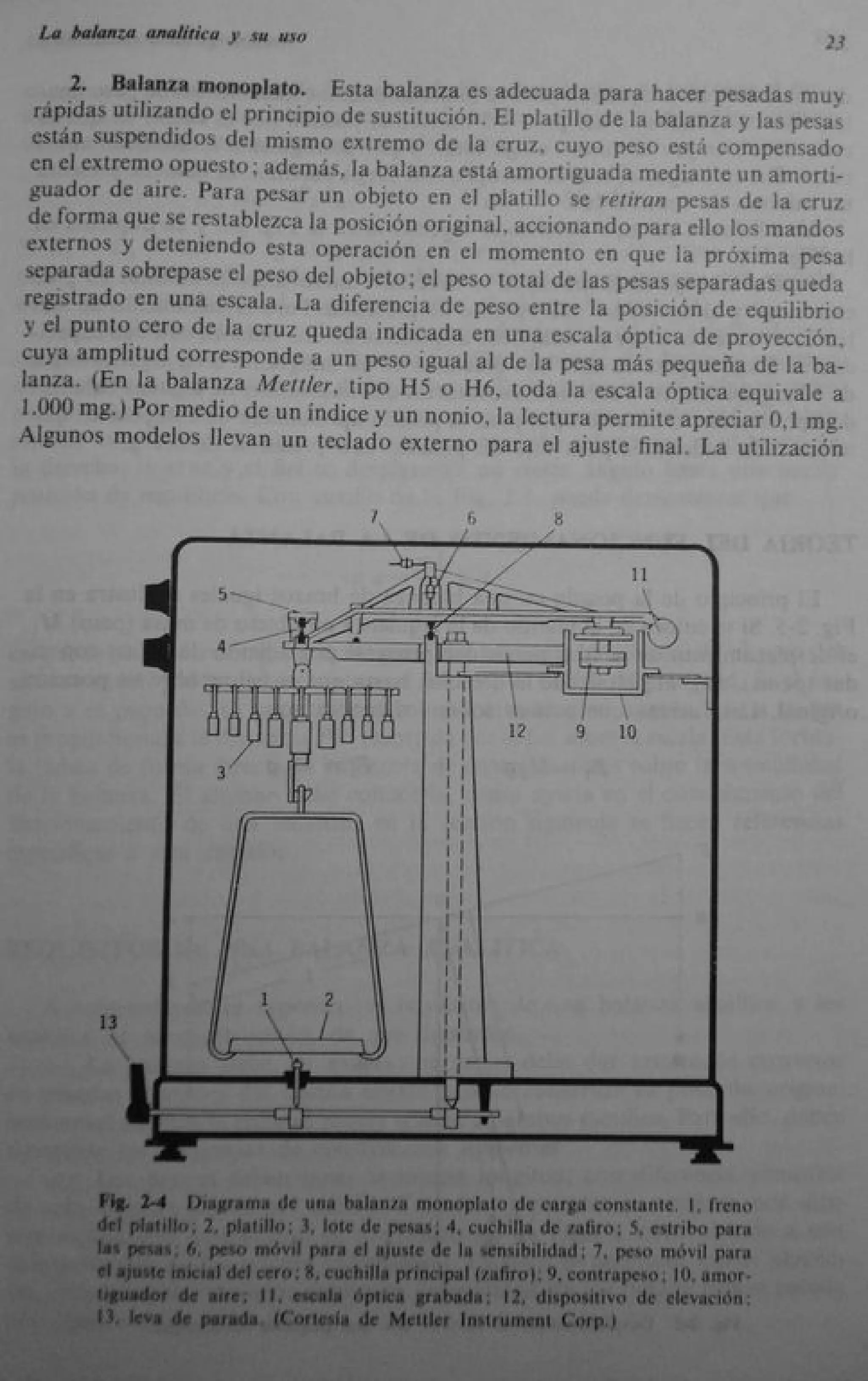 Analisis Quimico de AYRES