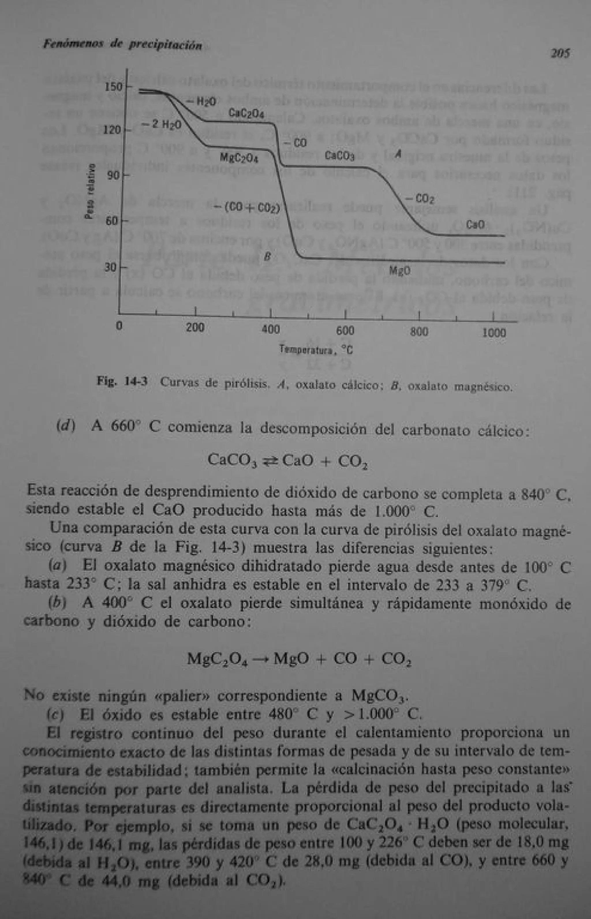 Analisis Quimico de AYRES