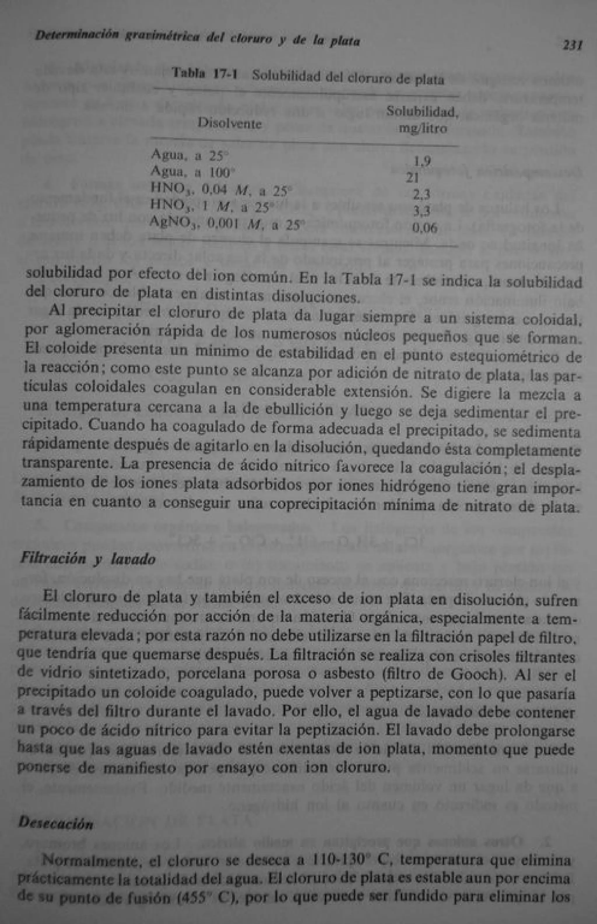 Analisis Quimico de AYRES