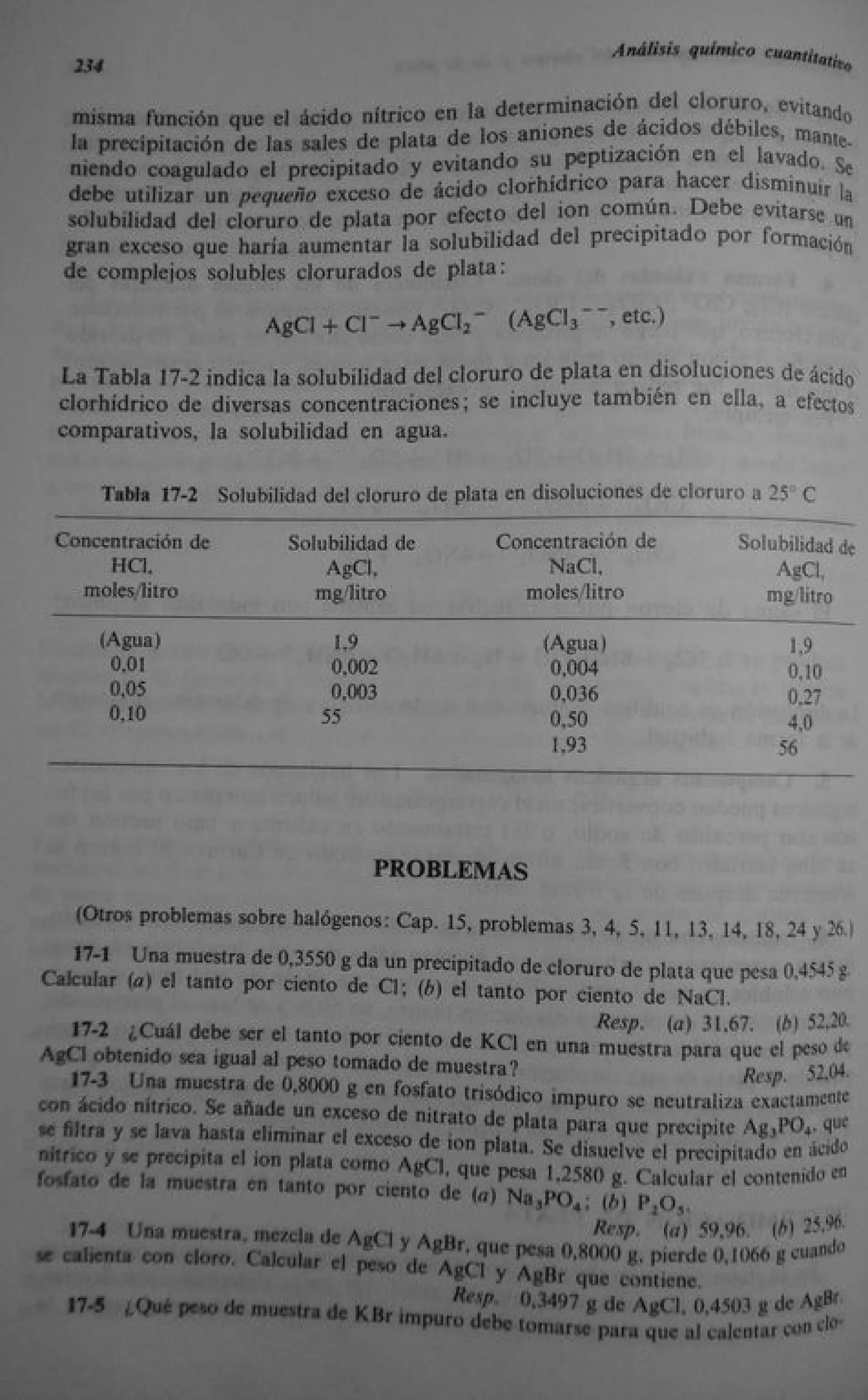Analisis Quimico de AYRES