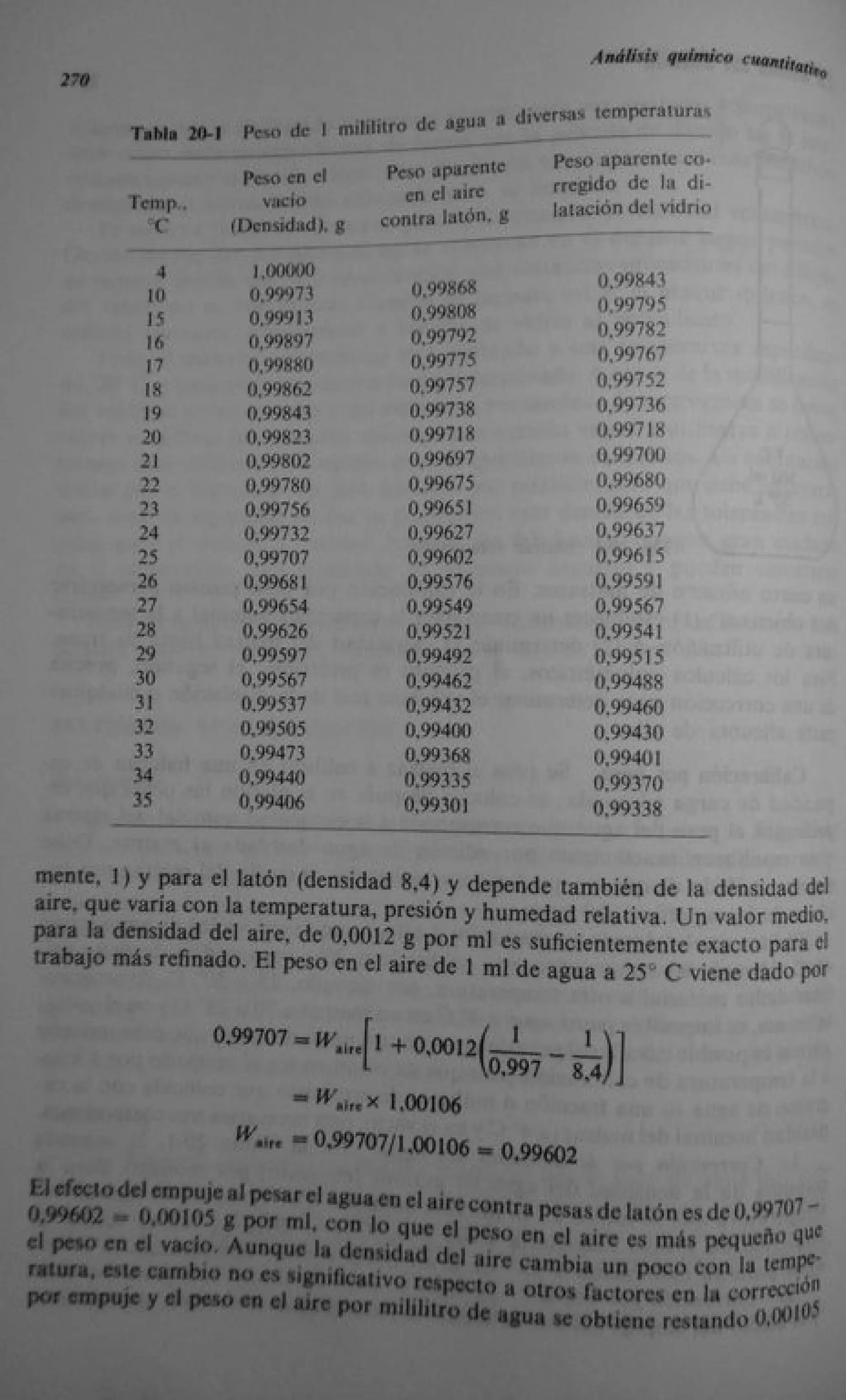 Analisis Quimico de AYRES