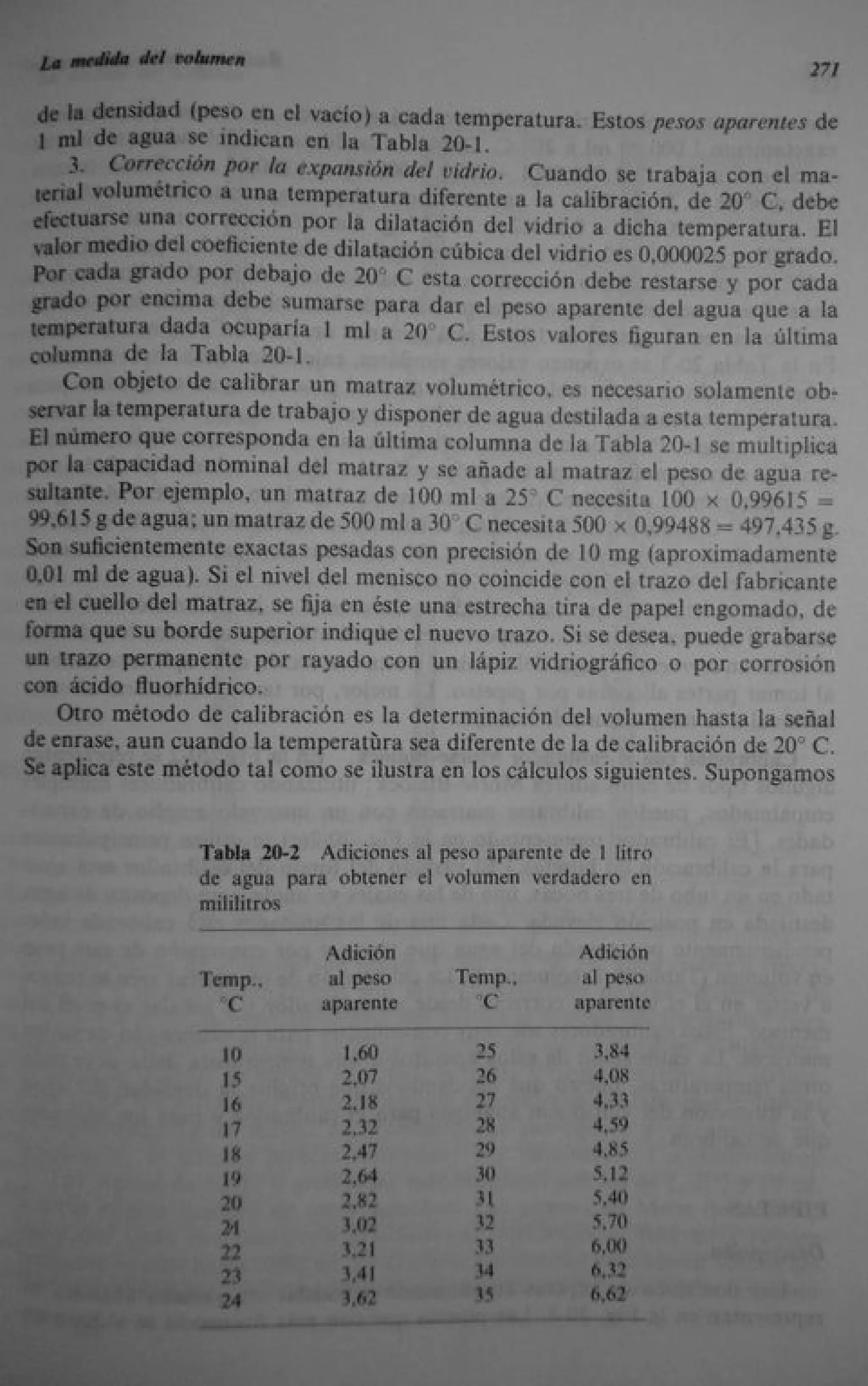 Analisis Quimico de AYRES