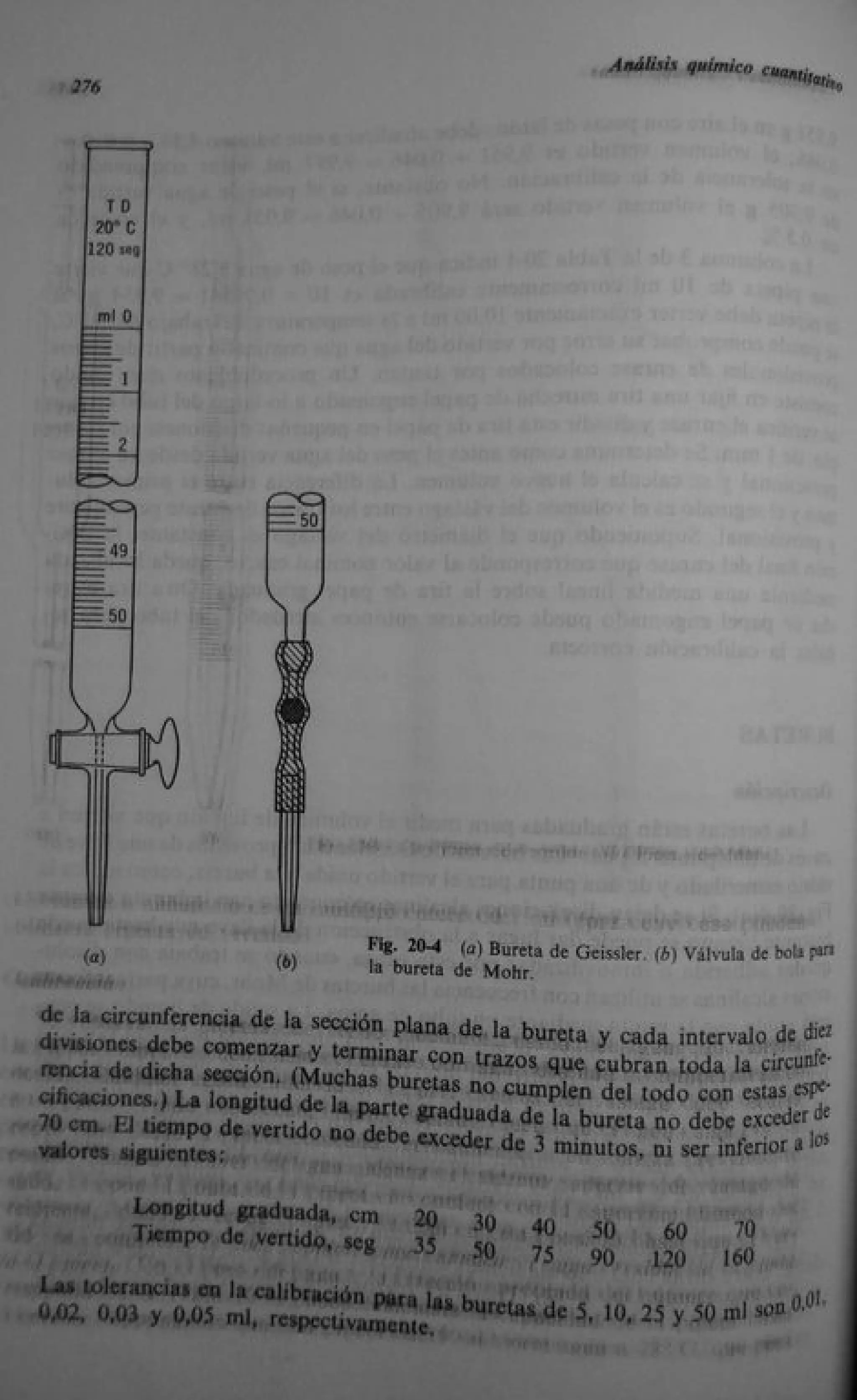 Analisis Quimico de AYRES