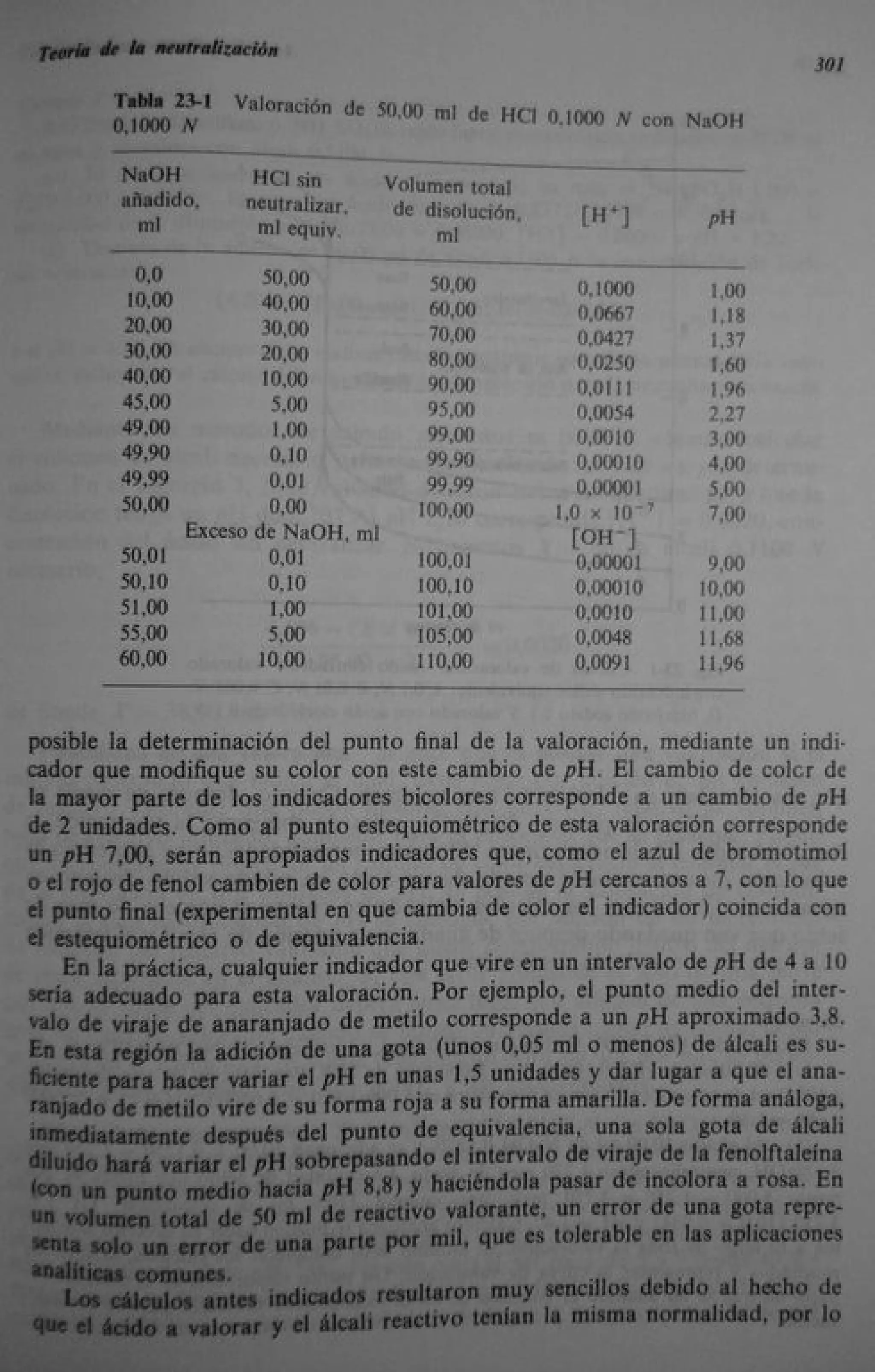 Analisis Quimico de AYRES