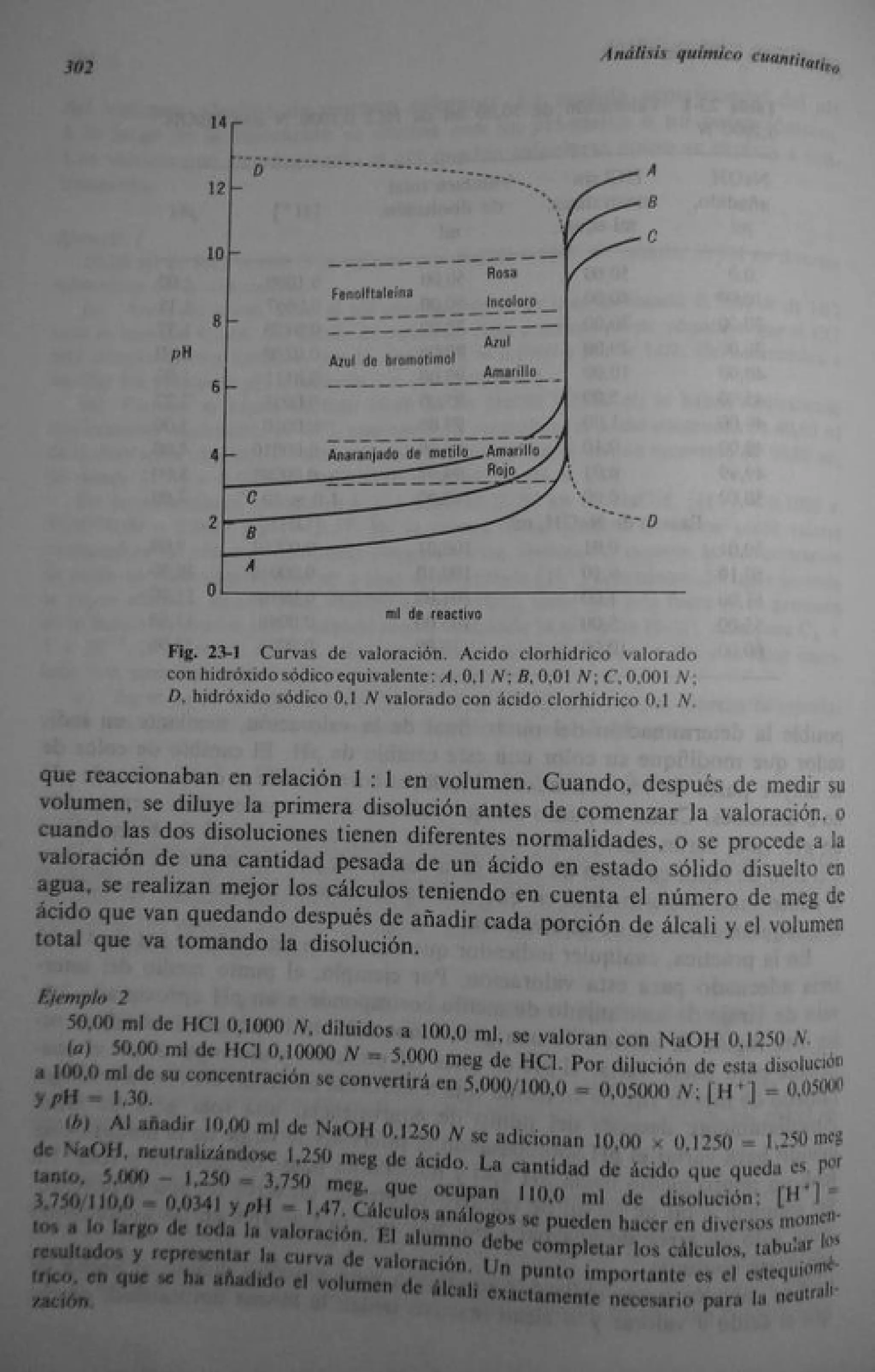 Analisis Quimico de AYRES