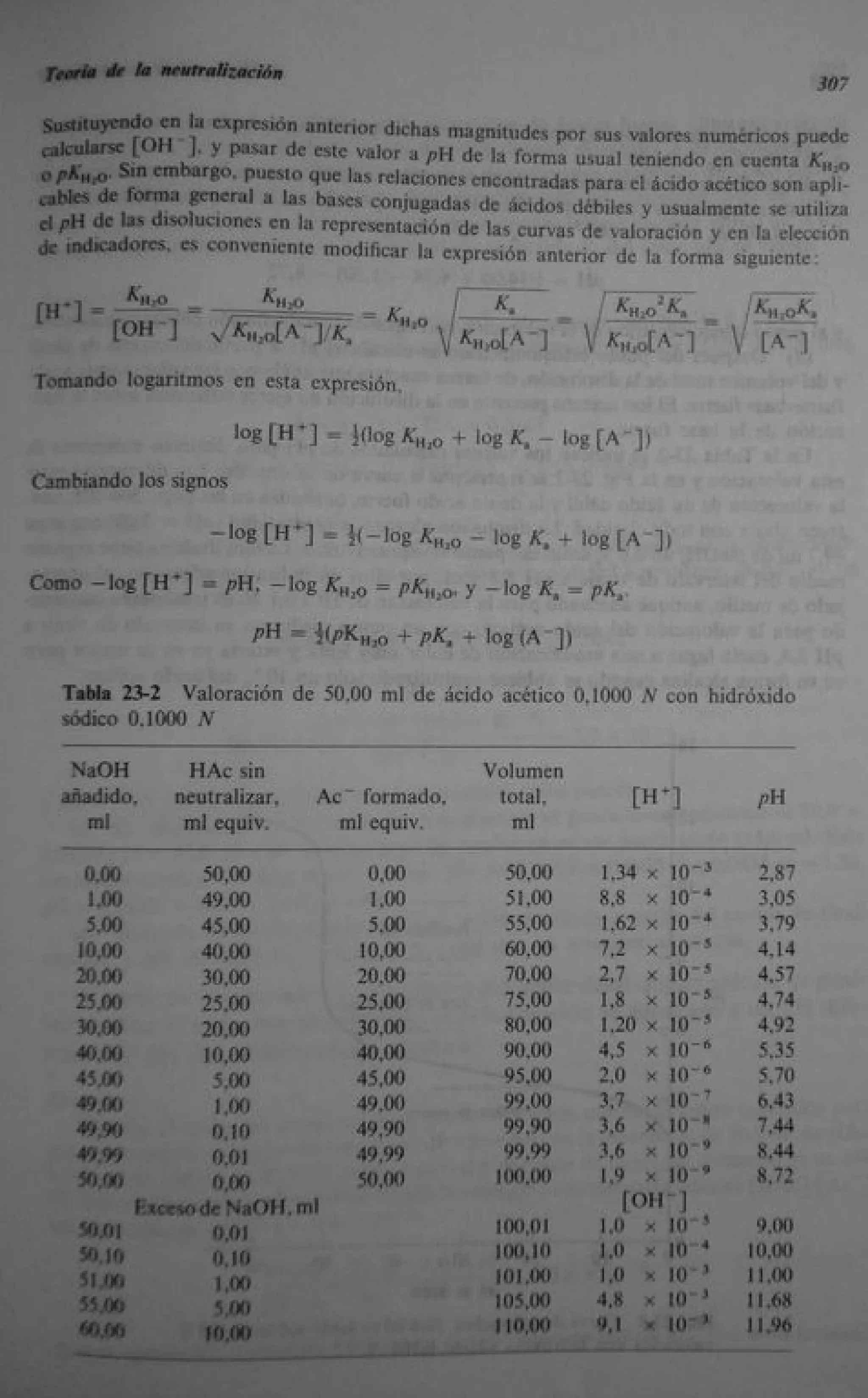 Analisis Quimico de AYRES