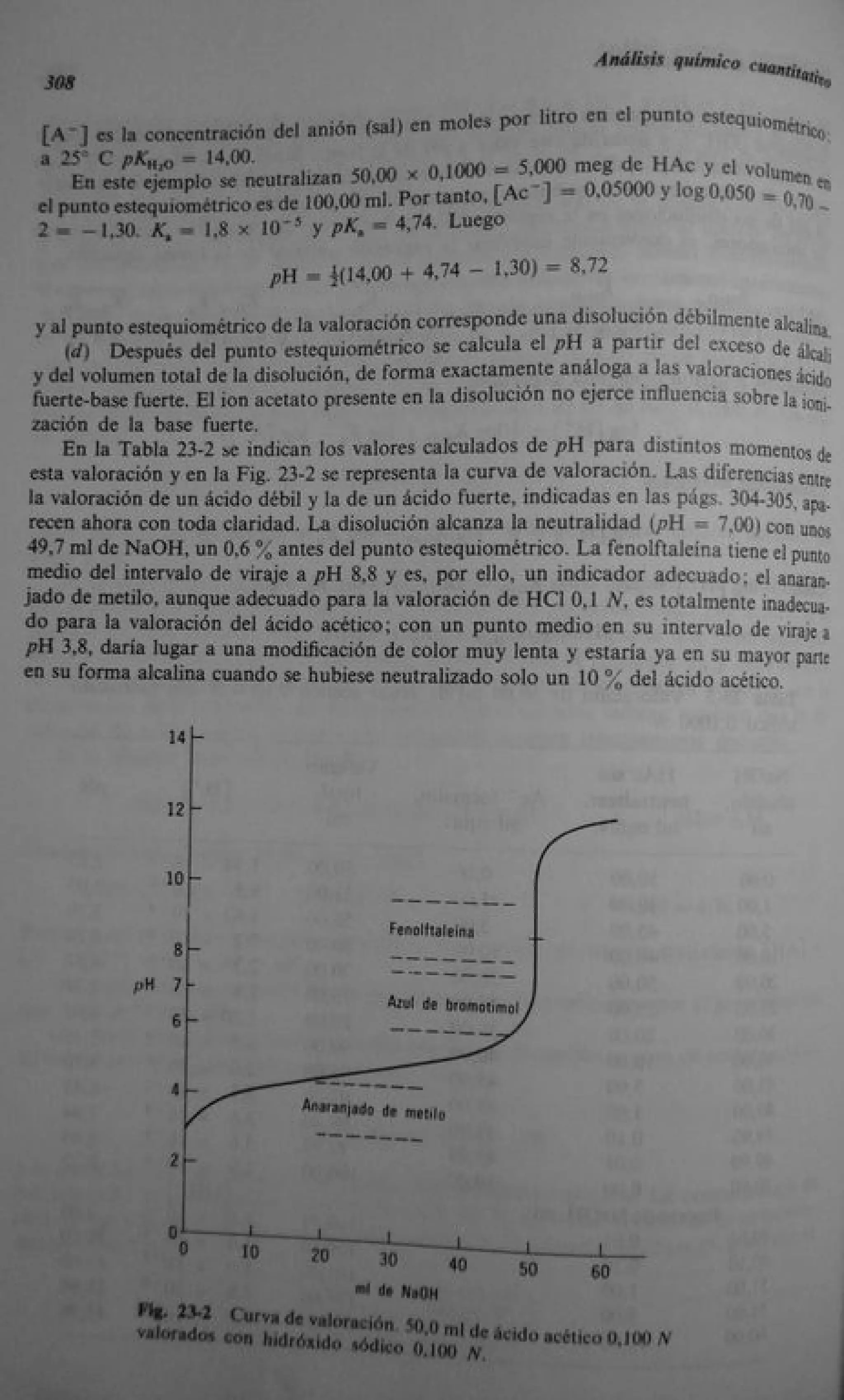Analisis Quimico de AYRES