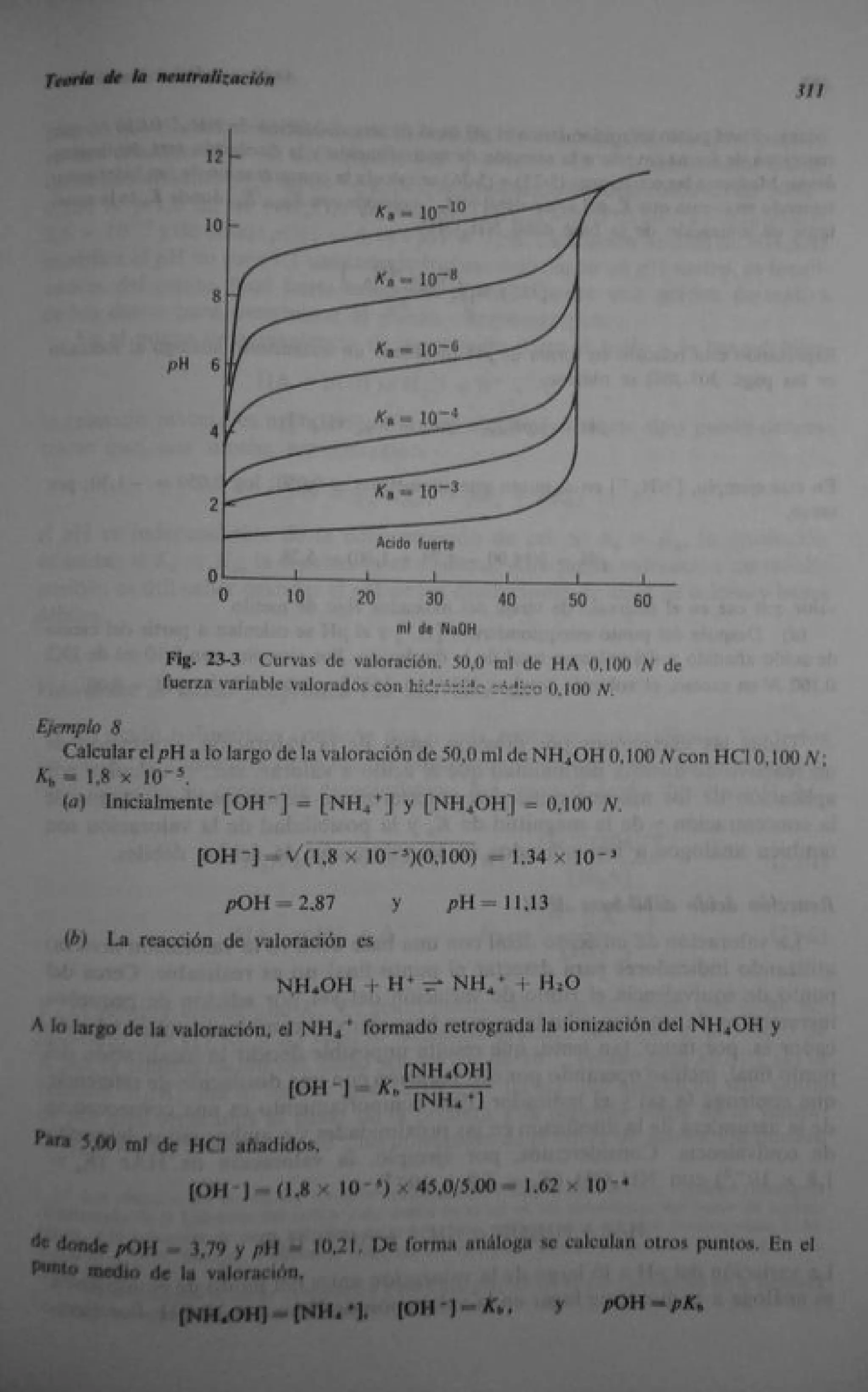 Analisis Quimico de AYRES