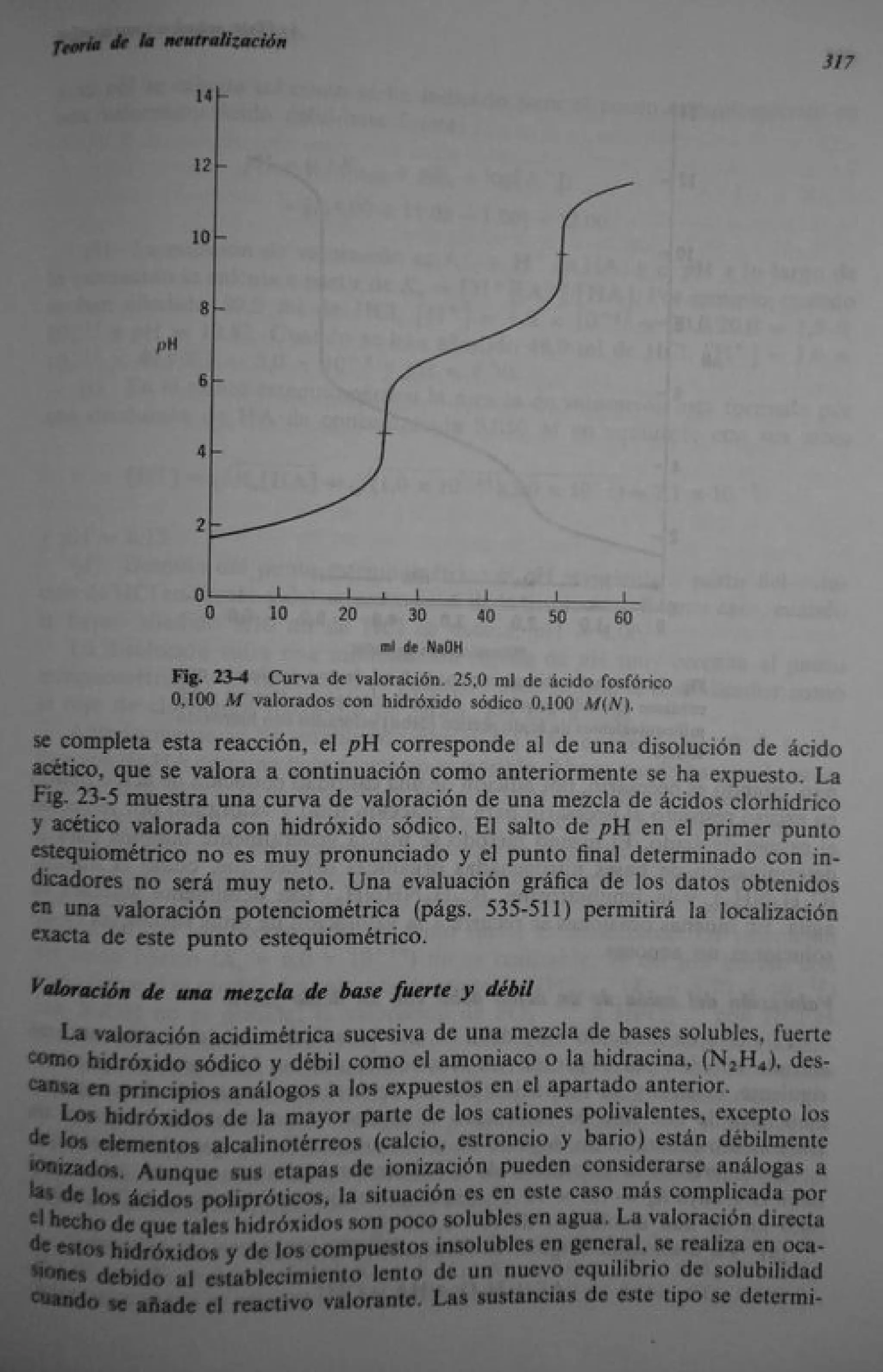 Analisis Quimico de AYRES