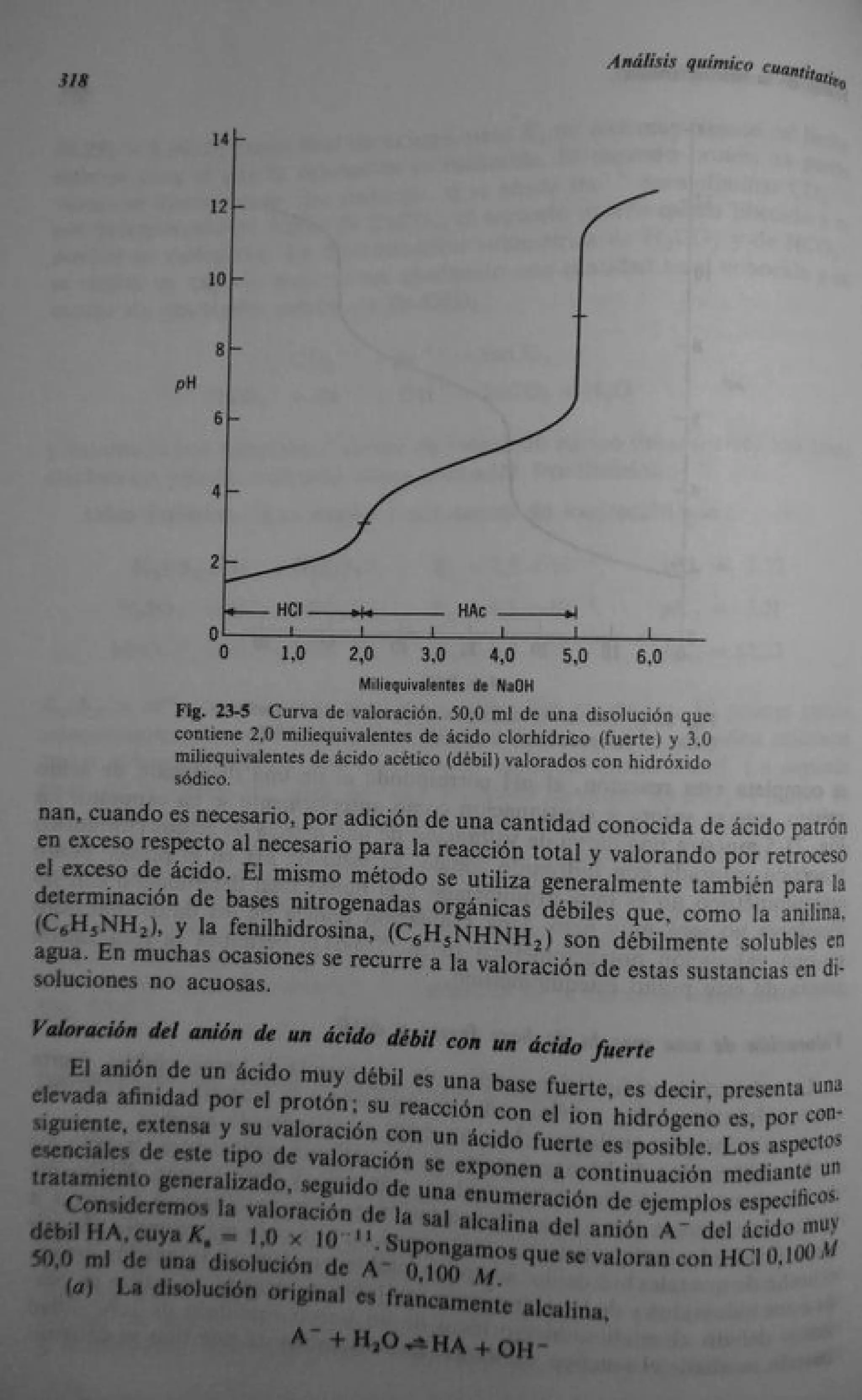 Analisis Quimico de AYRES