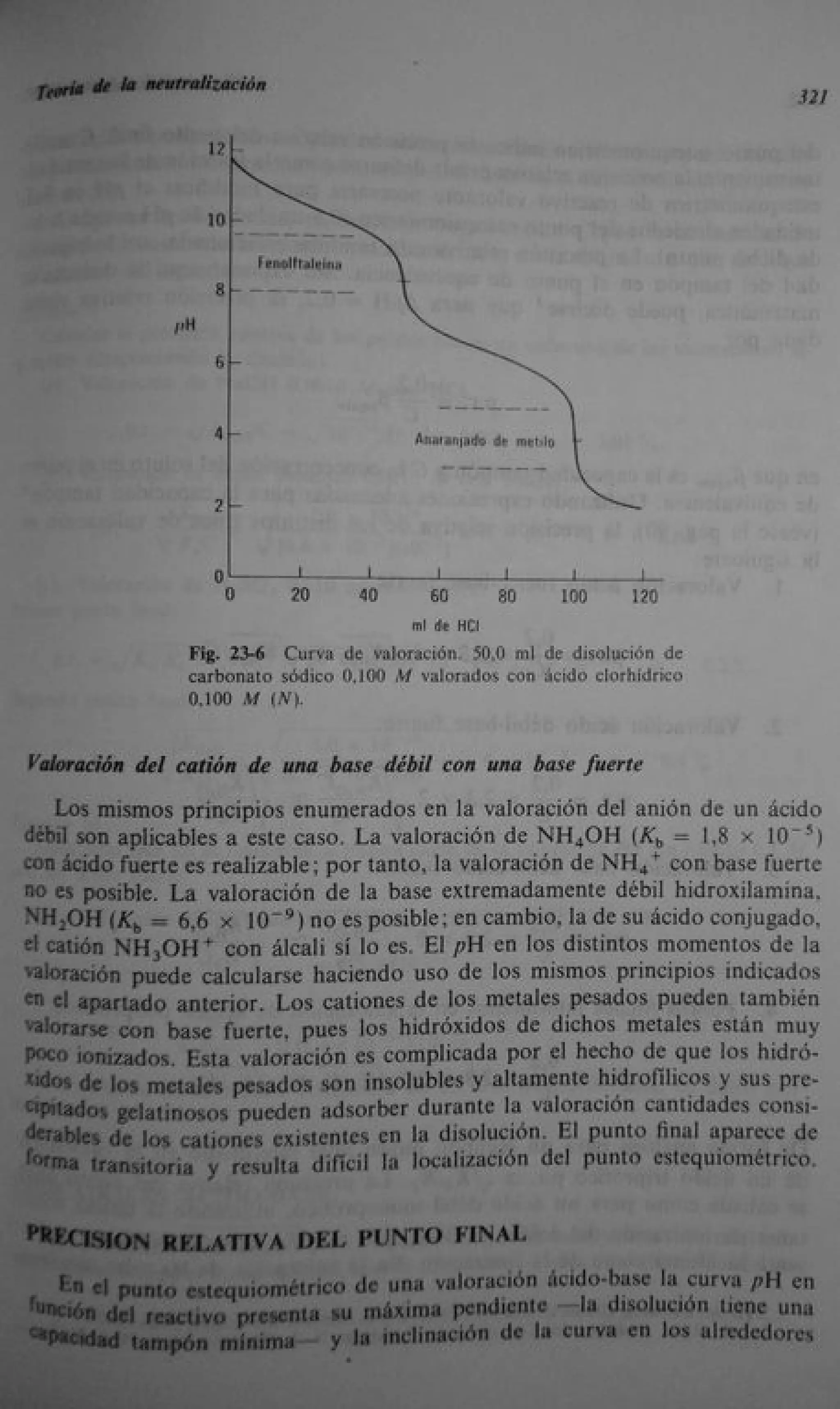 Analisis Quimico de AYRES