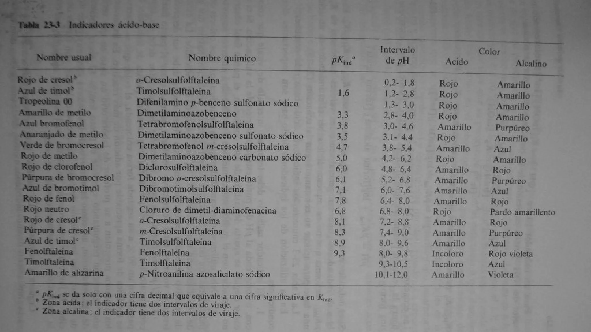 Analisis Quimico de AYRES