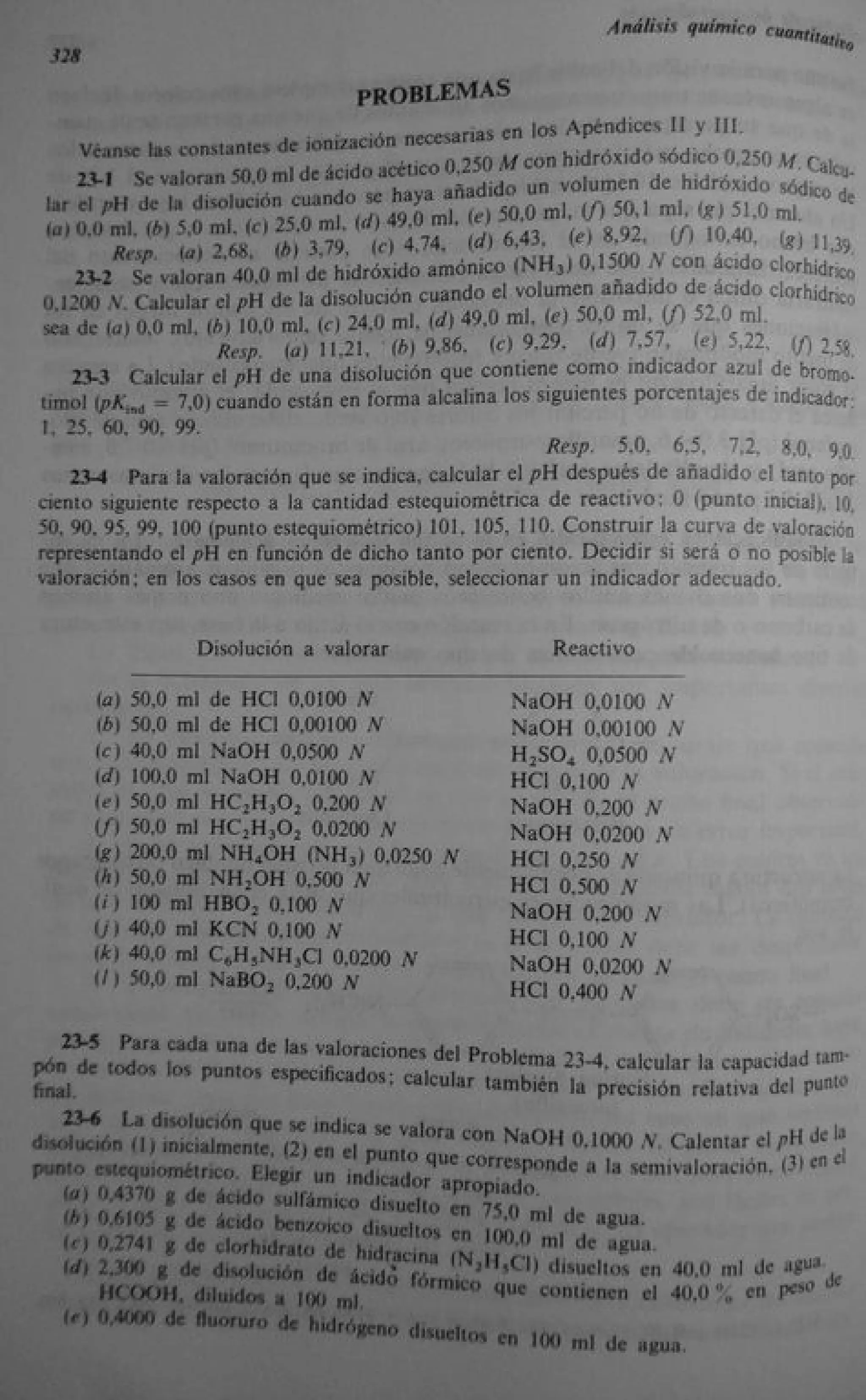 Analisis Quimico de AYRES