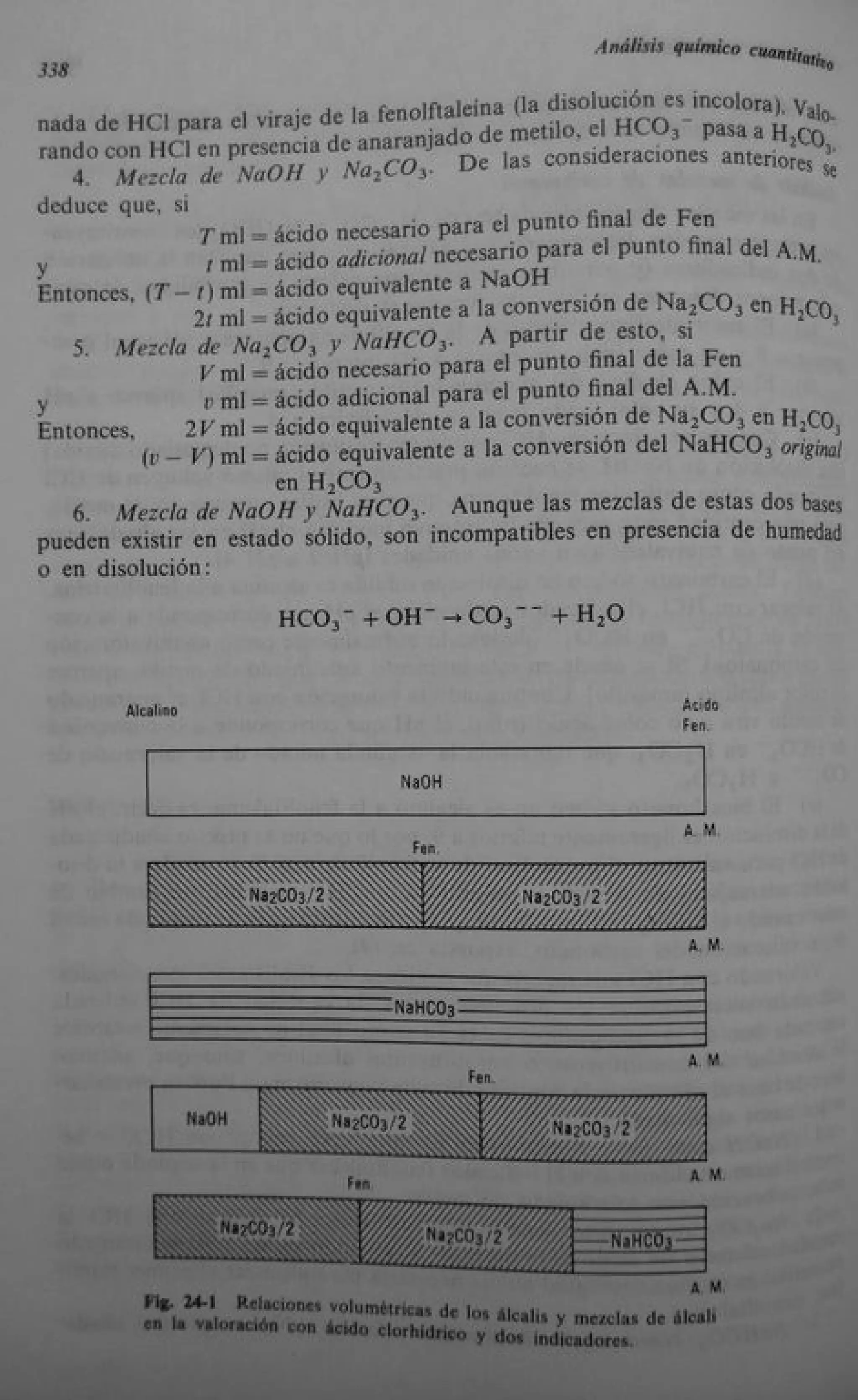 Analisis Quimico de AYRES