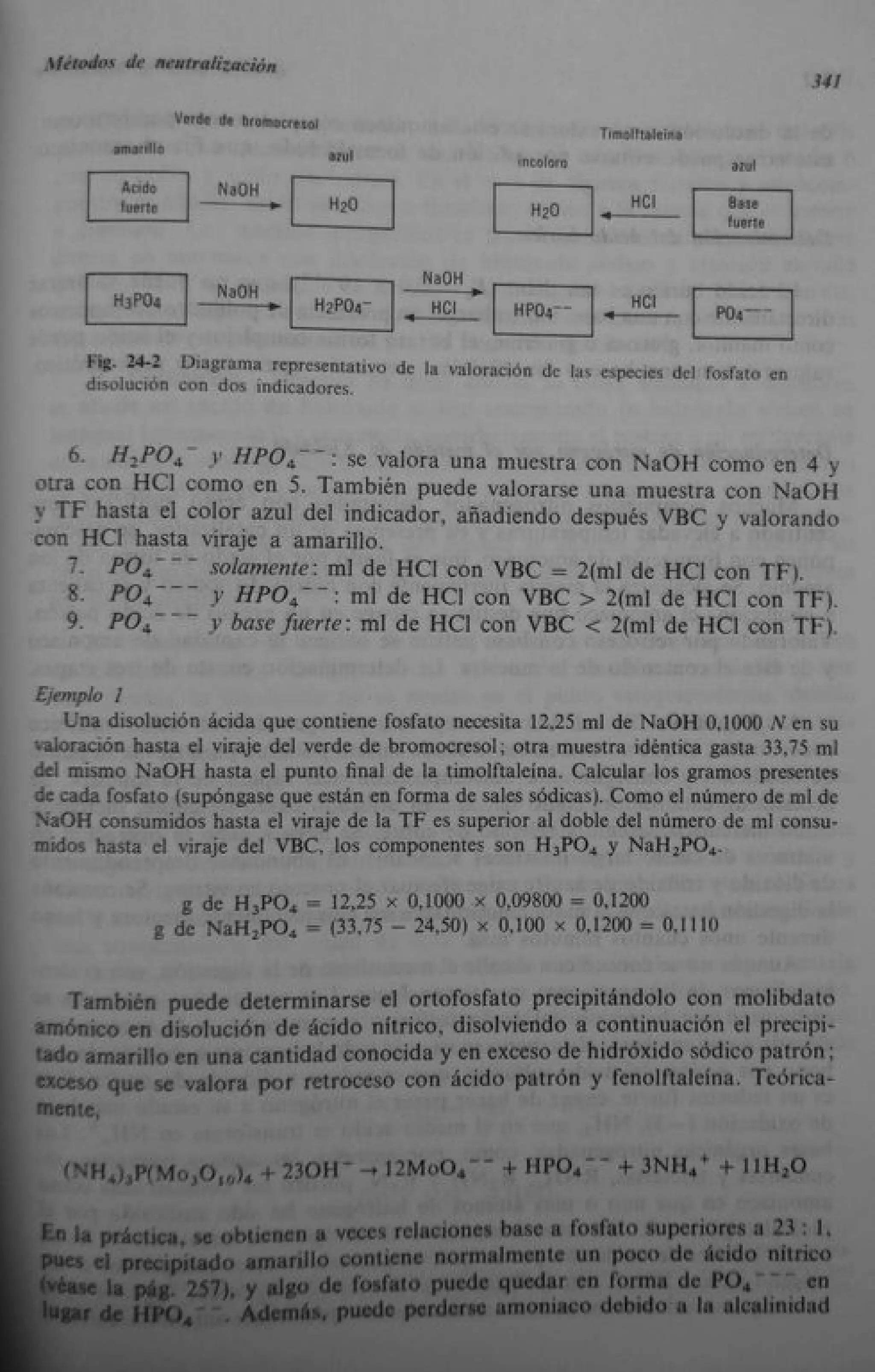Analisis Quimico de AYRES