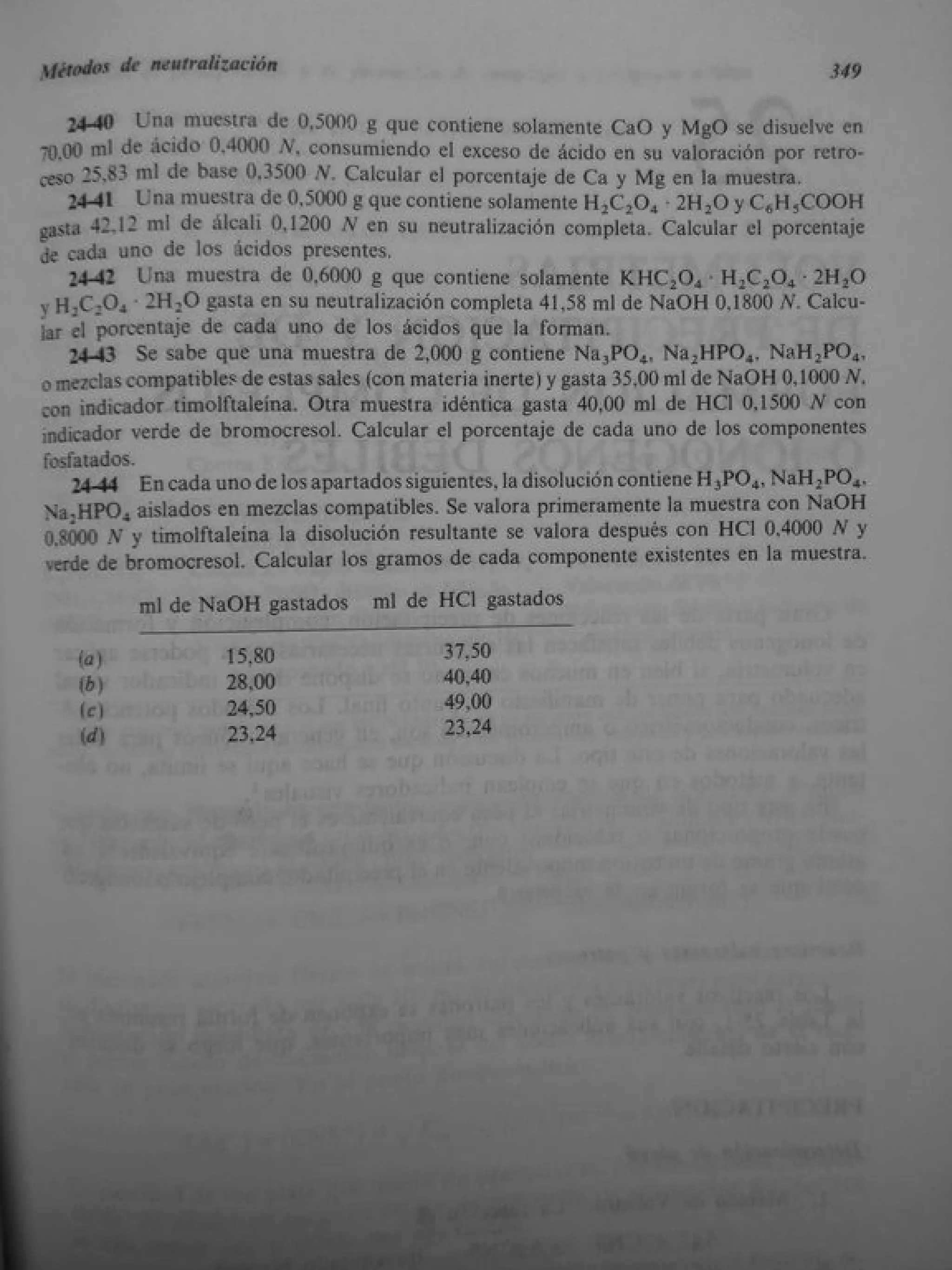 Analisis Quimico de AYRES