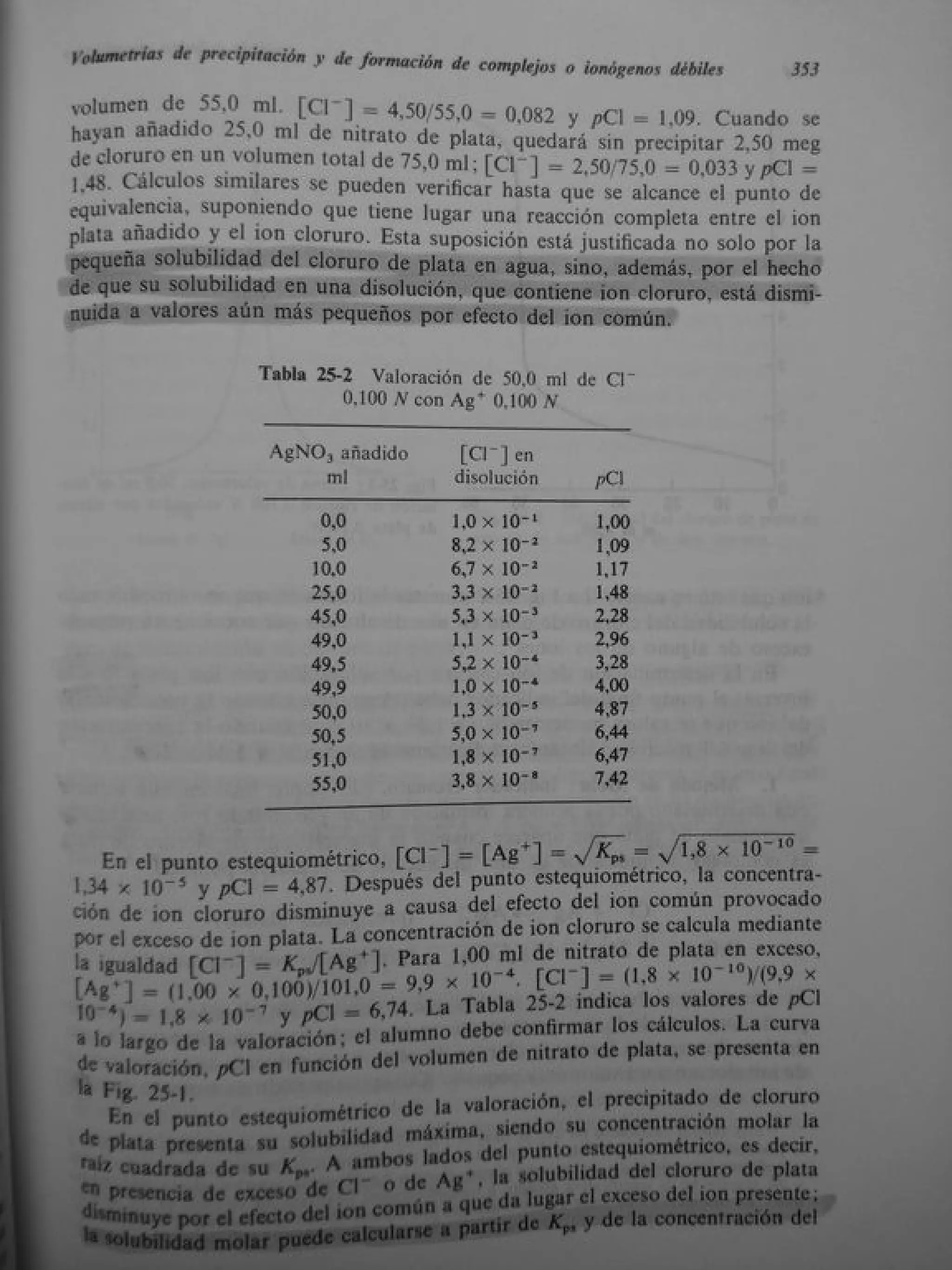 Analisis Quimico de AYRES