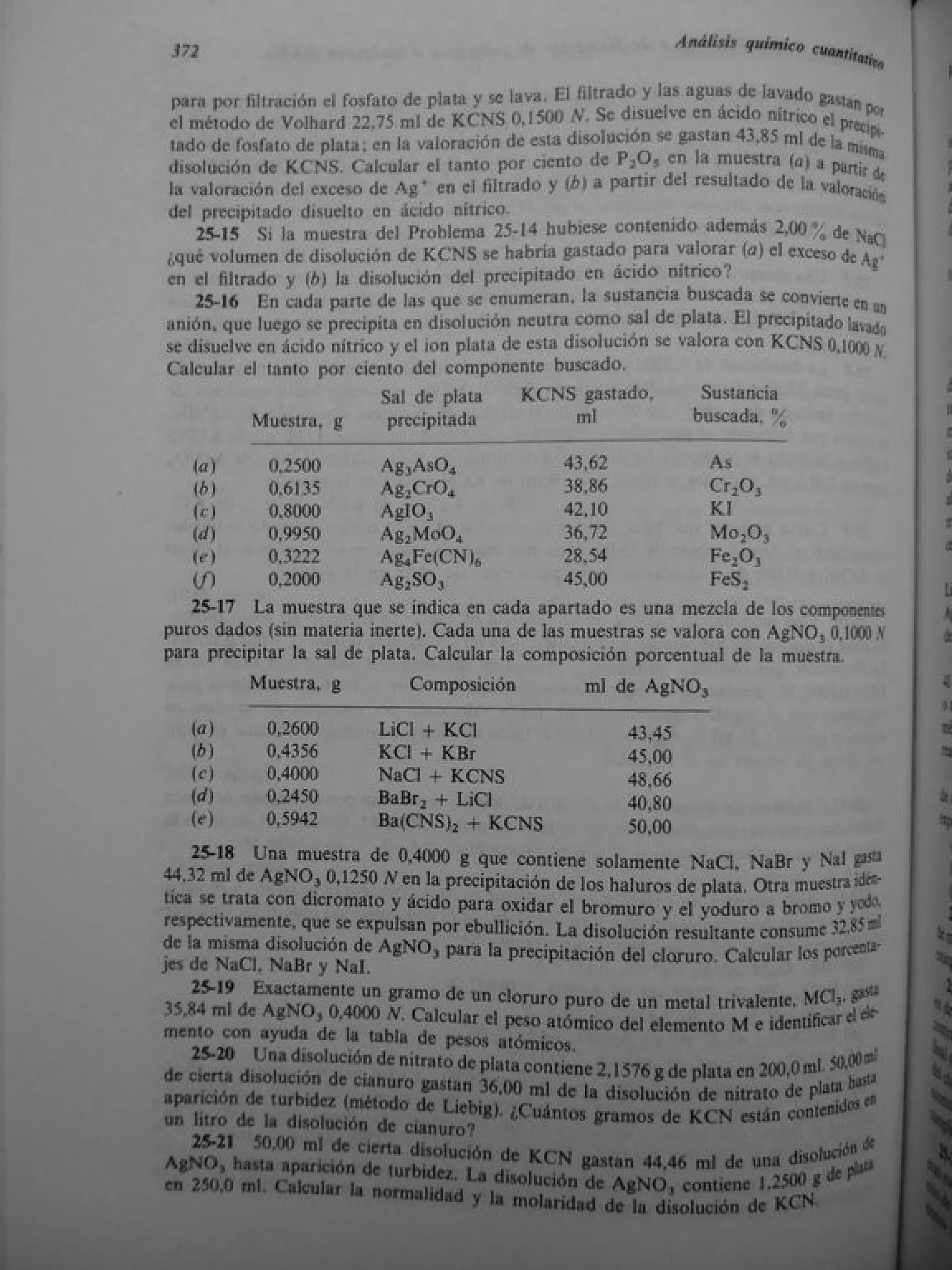 Analisis Quimico de AYRES
