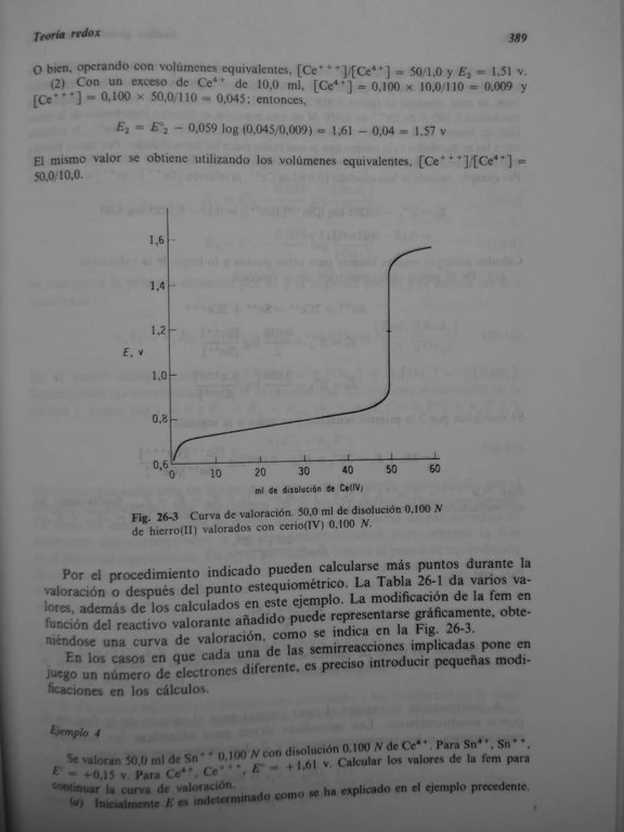 Analisis Quimico de AYRES