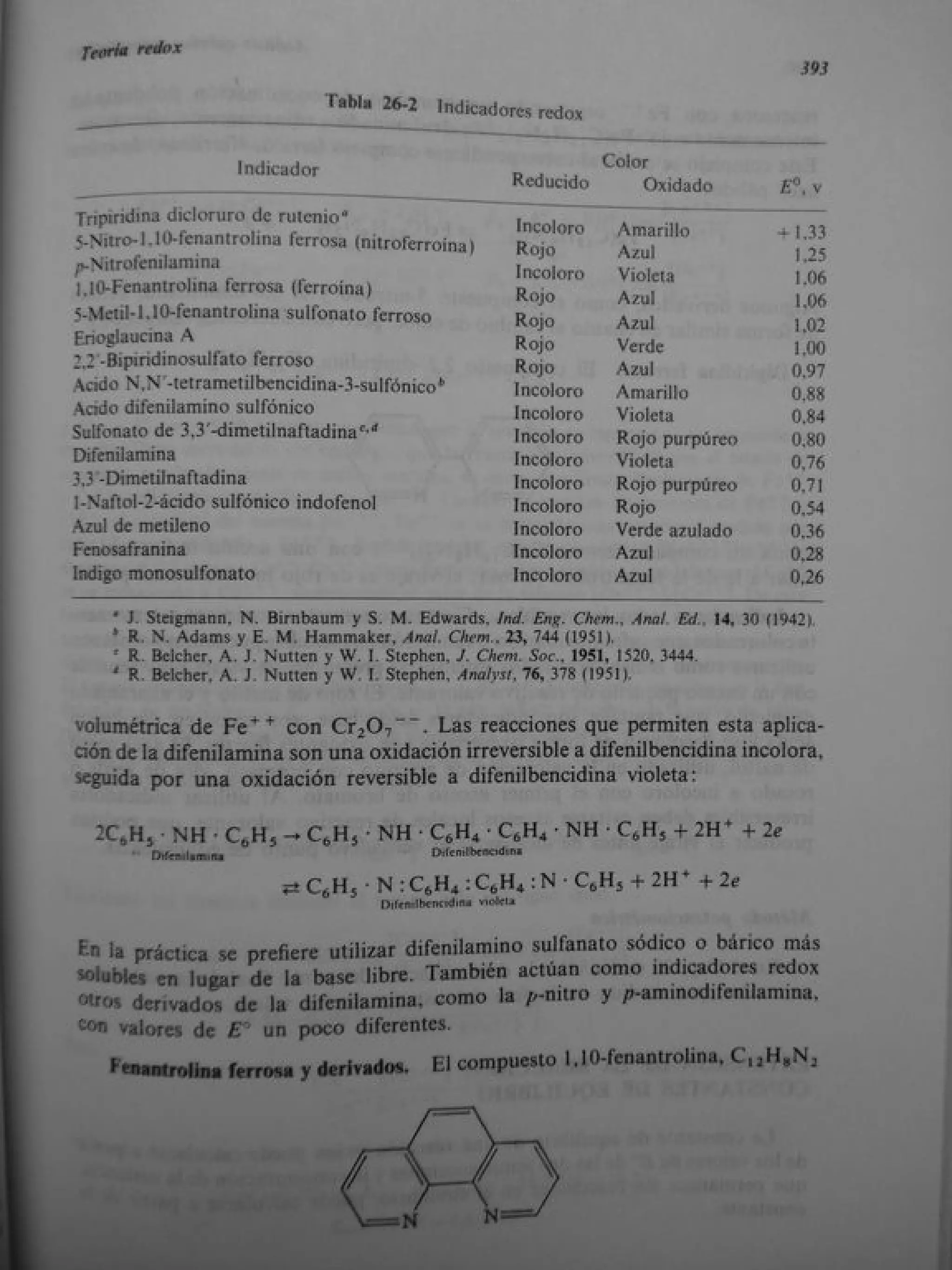 Analisis Quimico de AYRES