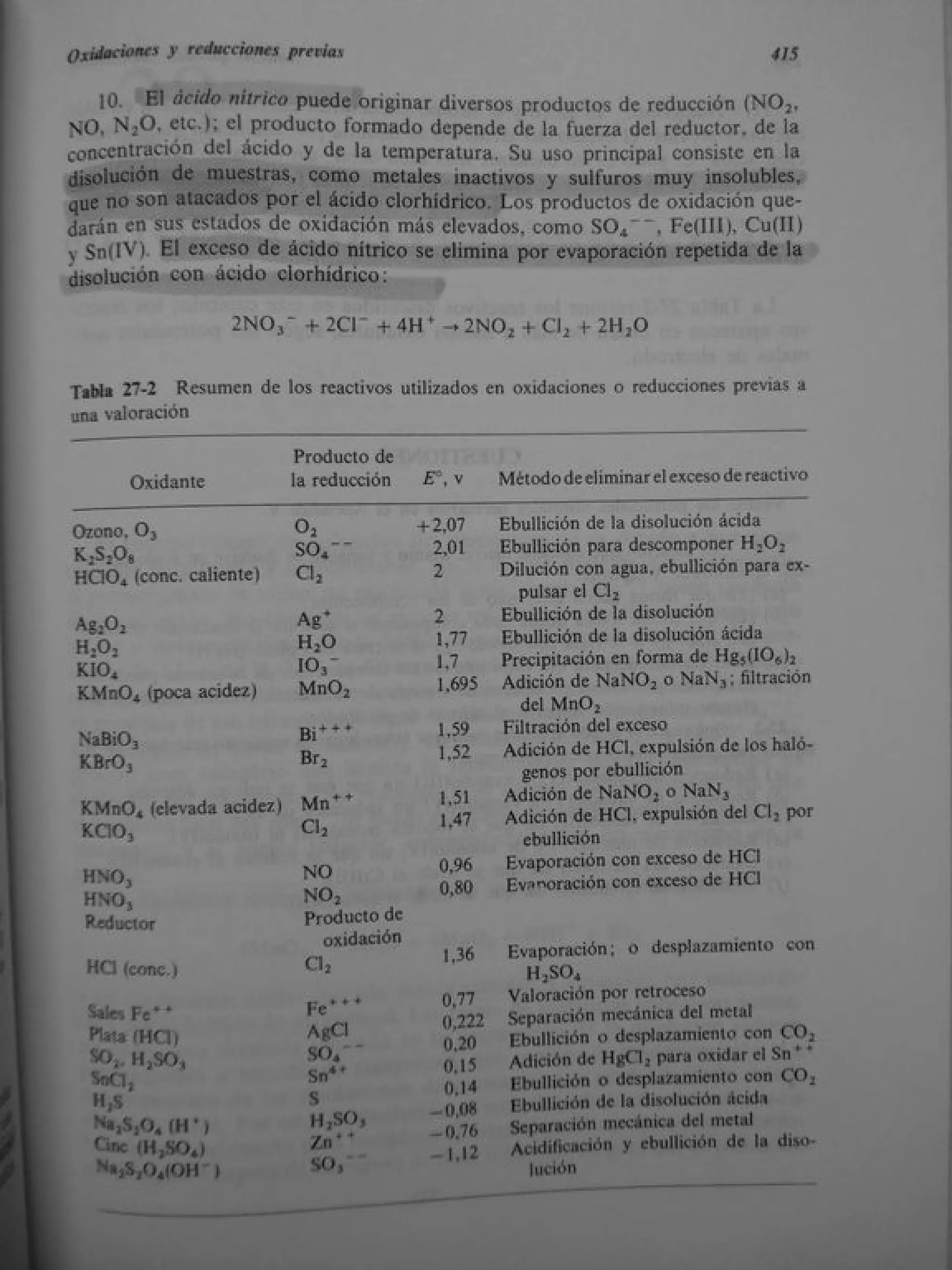 Analisis Quimico de AYRES
