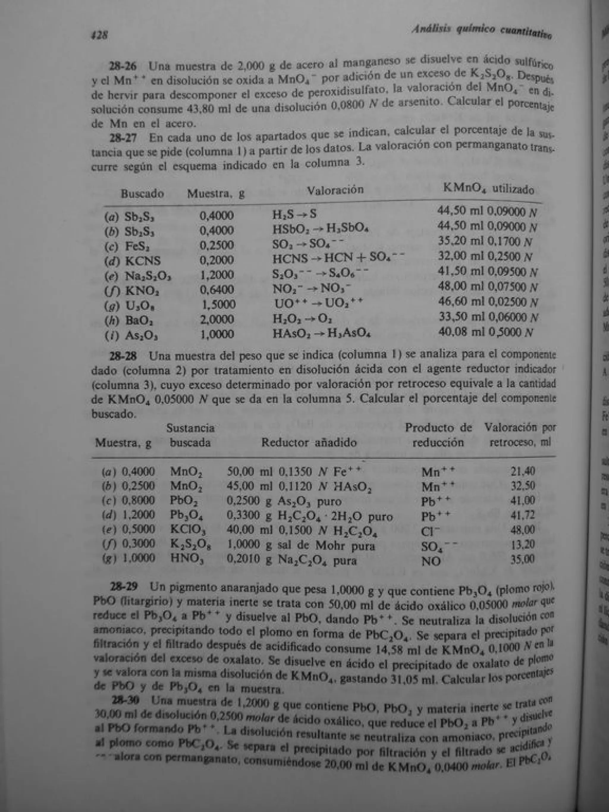 Analisis Quimico de AYRES