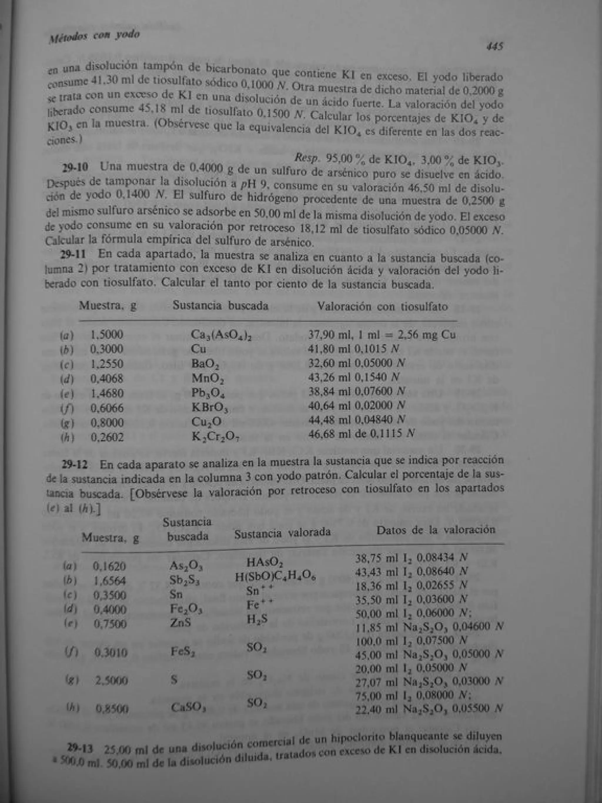 Analisis Quimico de AYRES