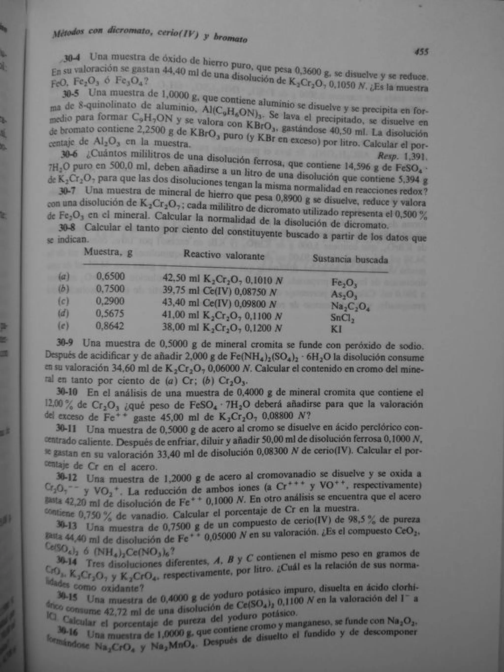 Analisis Quimico de AYRES