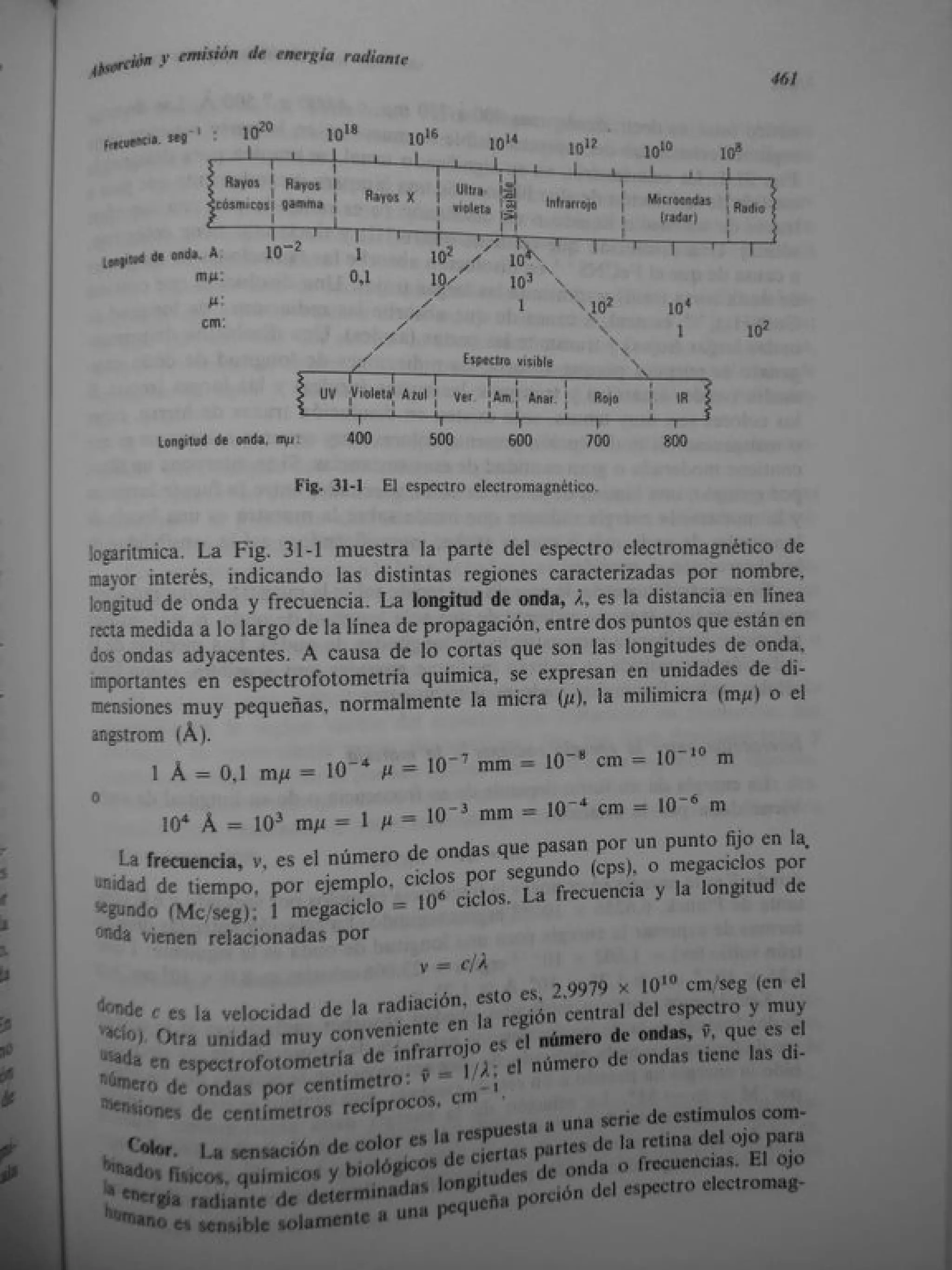 Analisis Quimico de AYRES