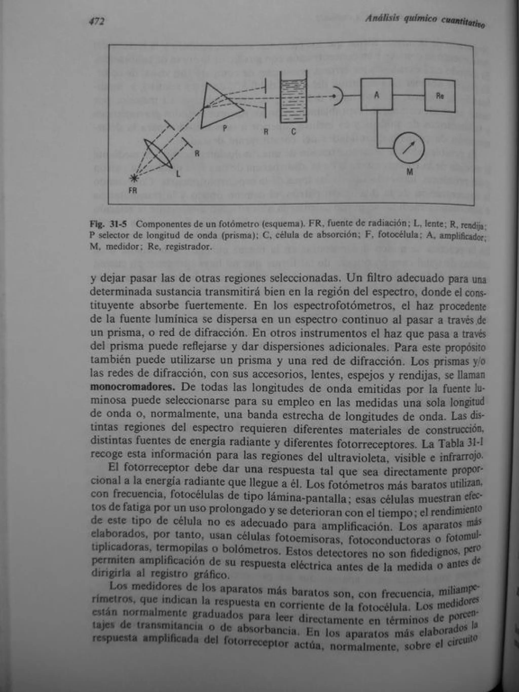 Analisis Quimico de AYRES