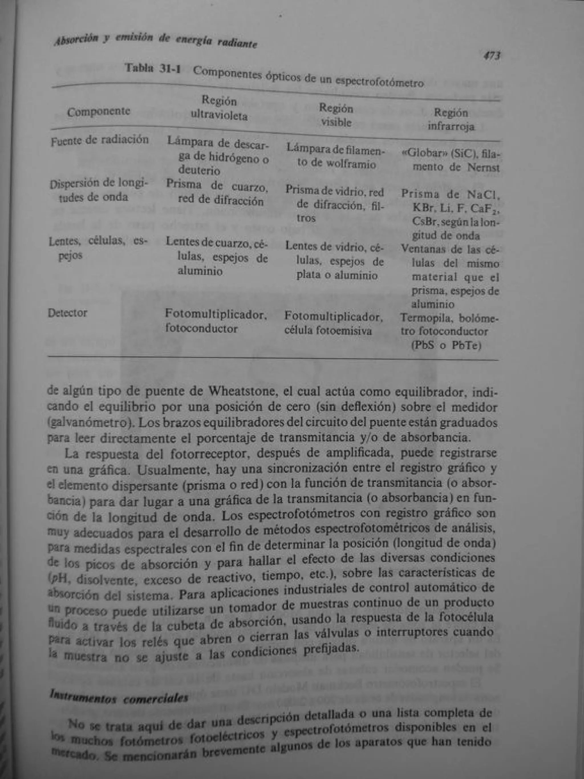 Analisis Quimico de AYRES