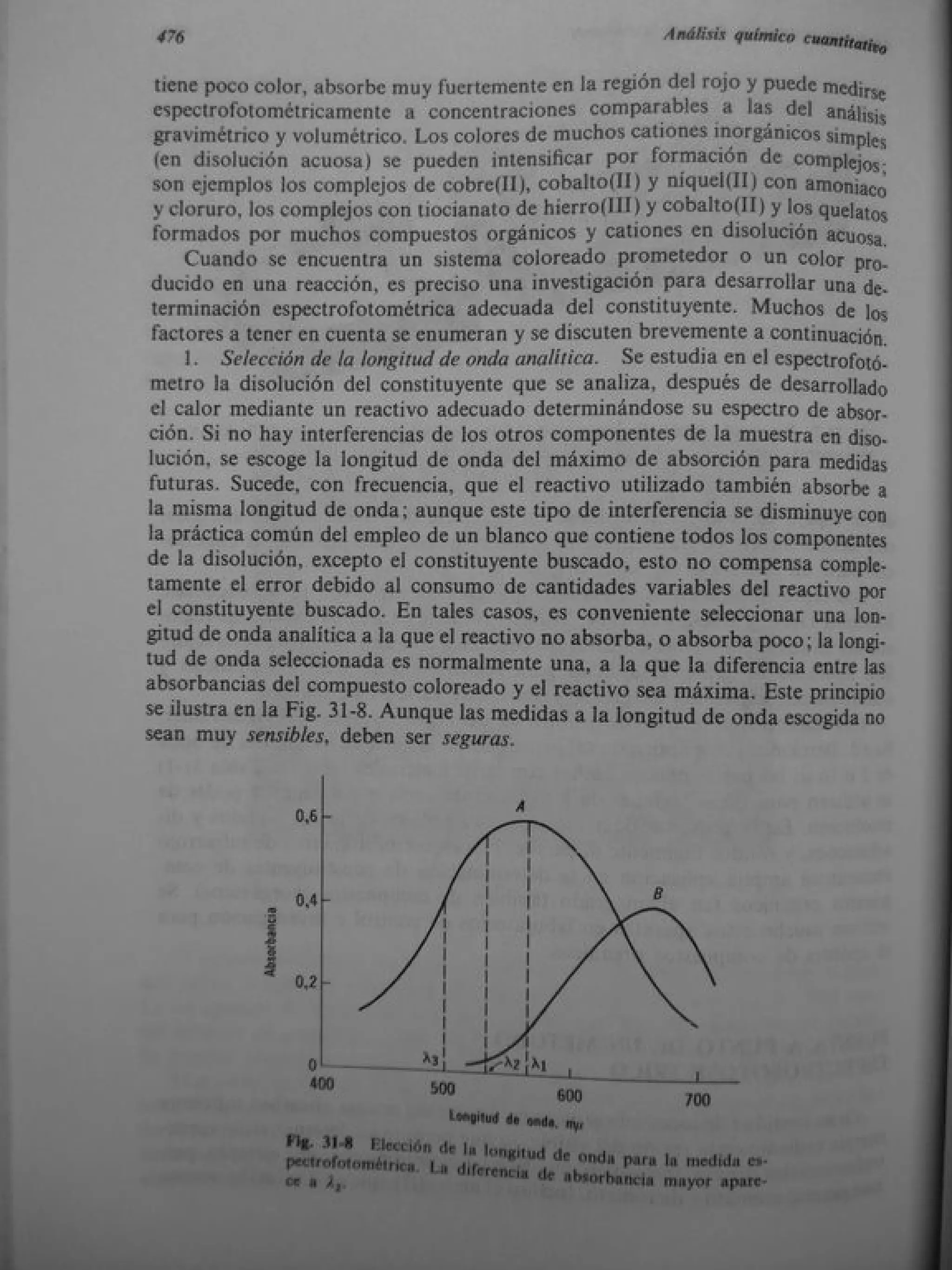 Analisis Quimico de AYRES