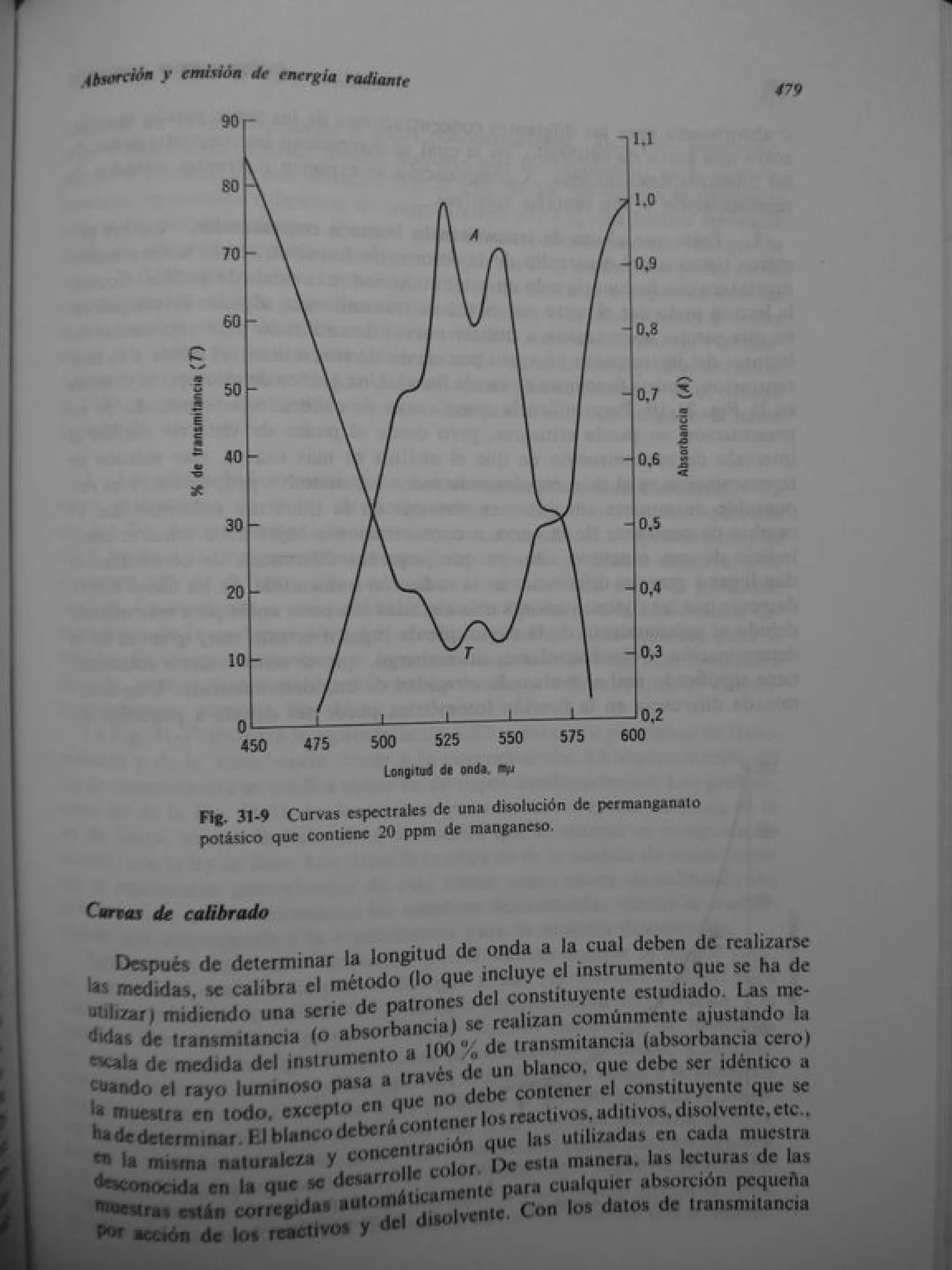 Analisis Quimico de AYRES