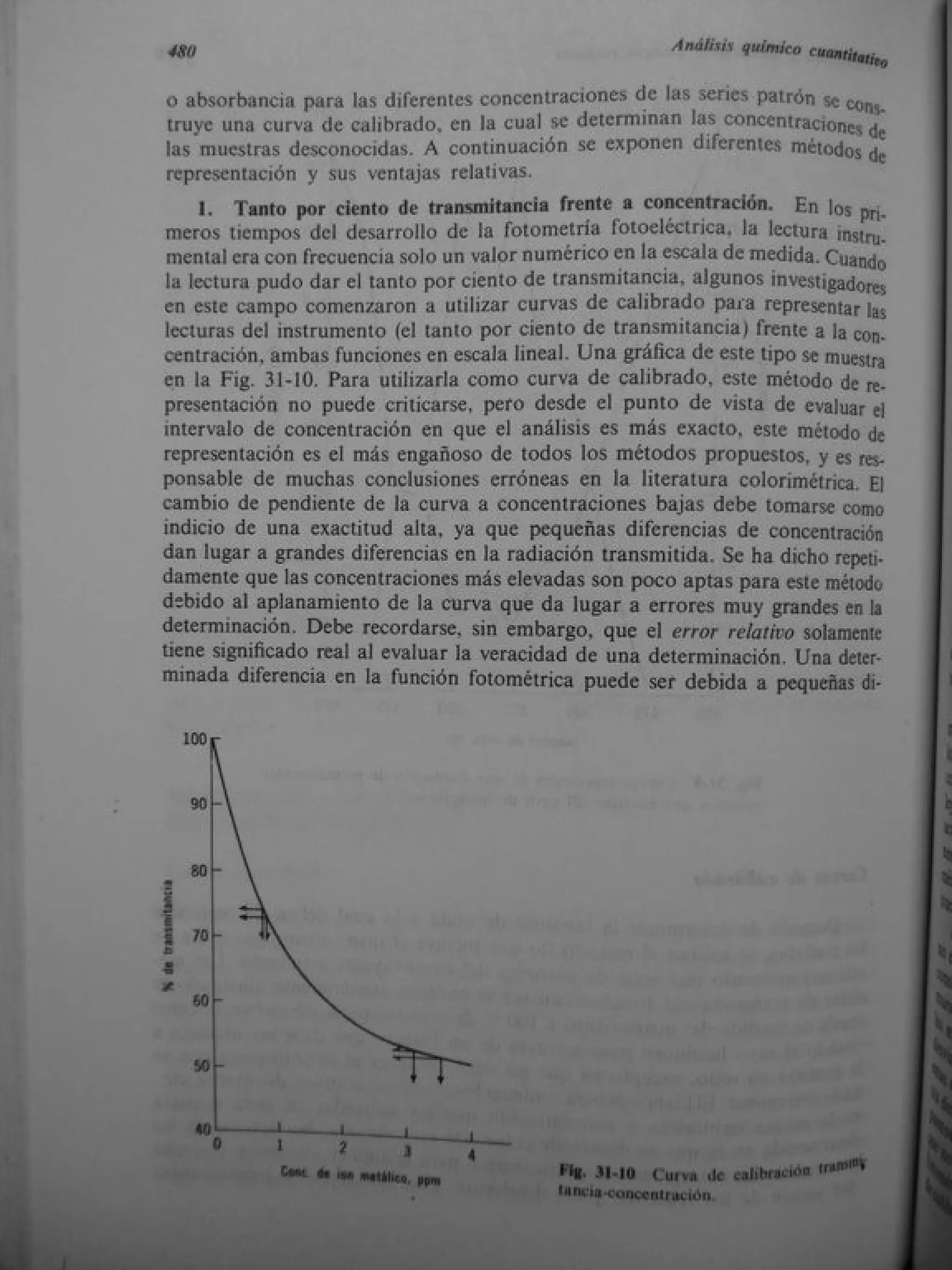 Analisis Quimico de AYRES