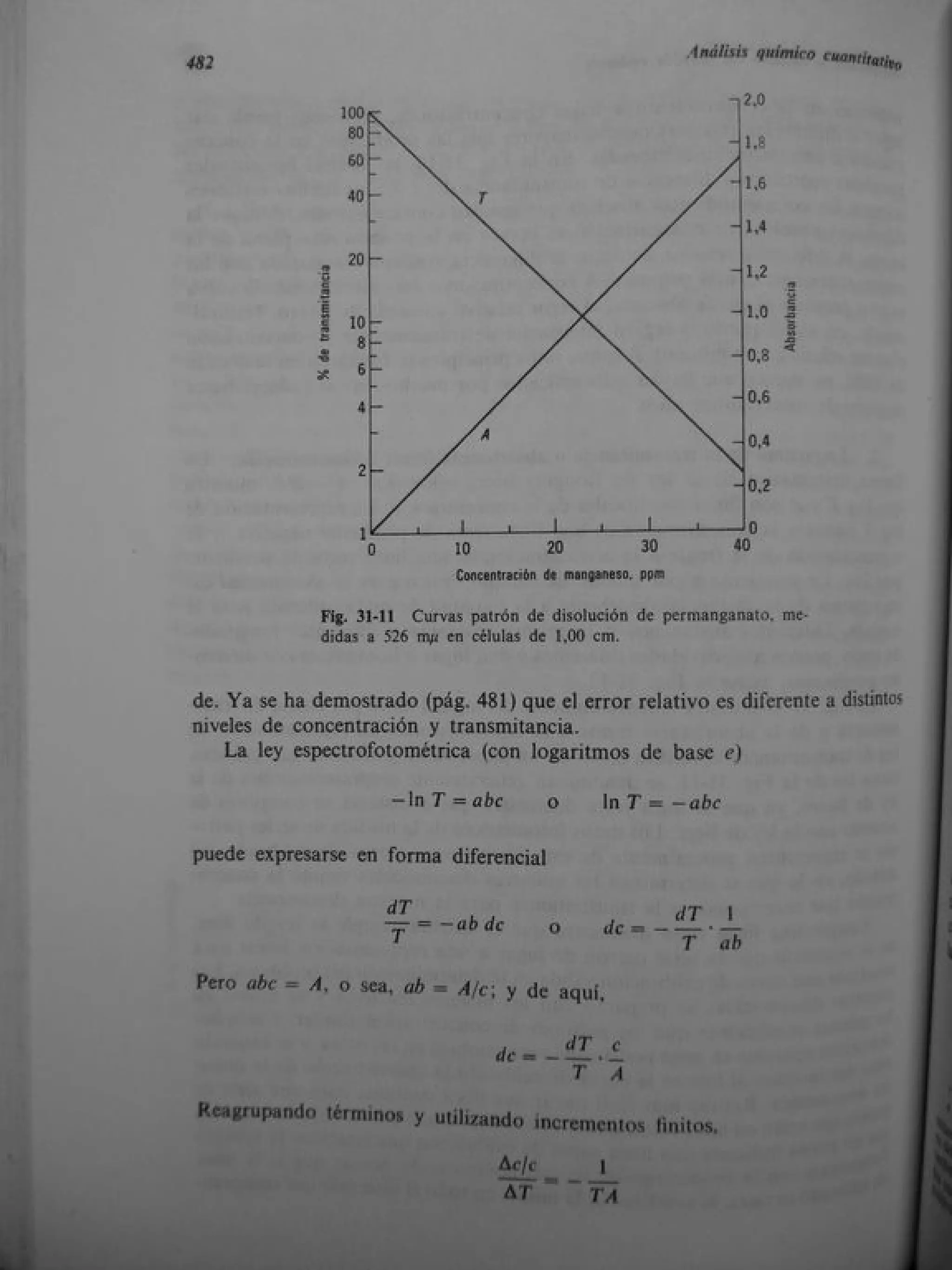Analisis Quimico de AYRES