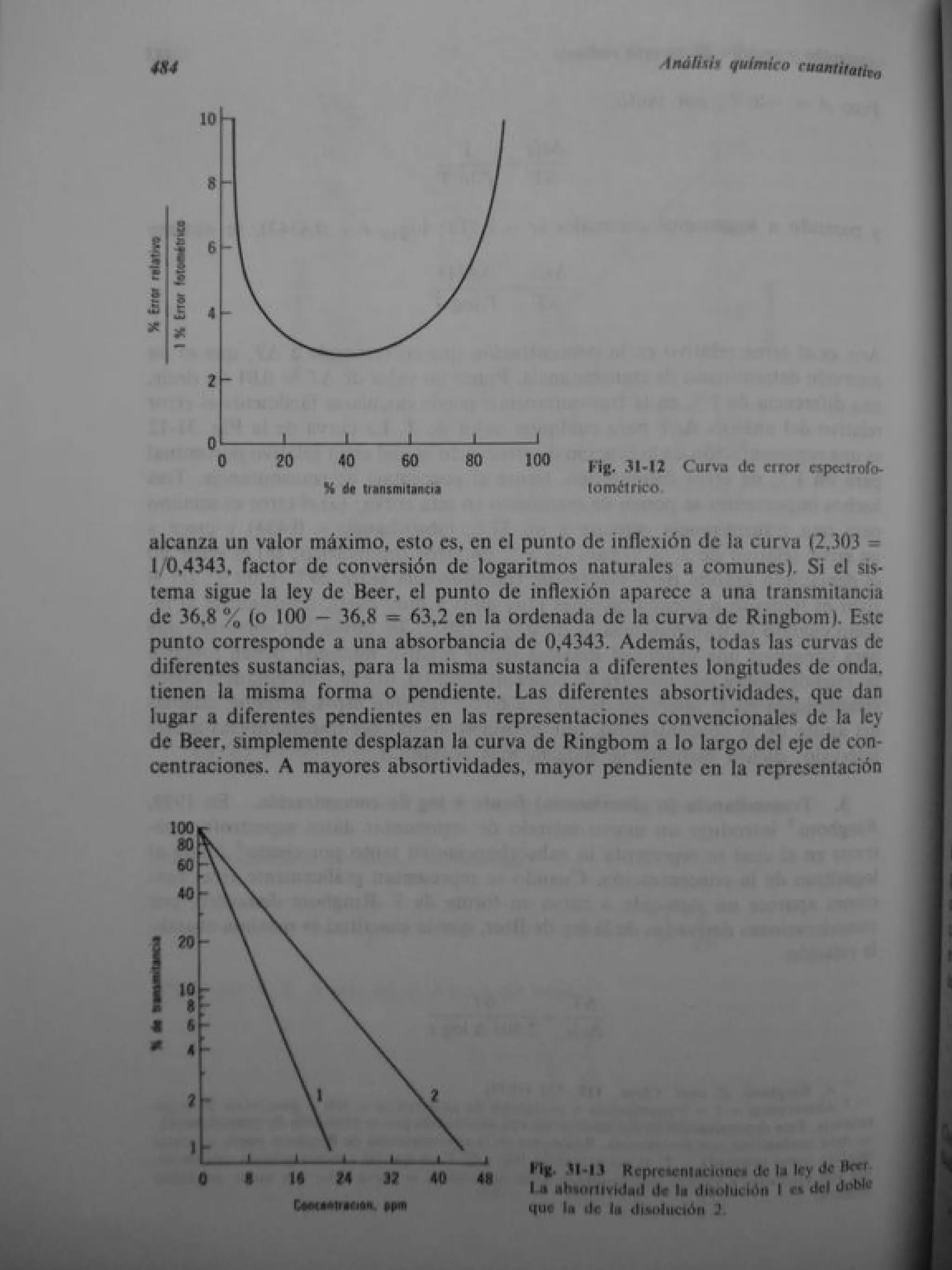Analisis Quimico de AYRES