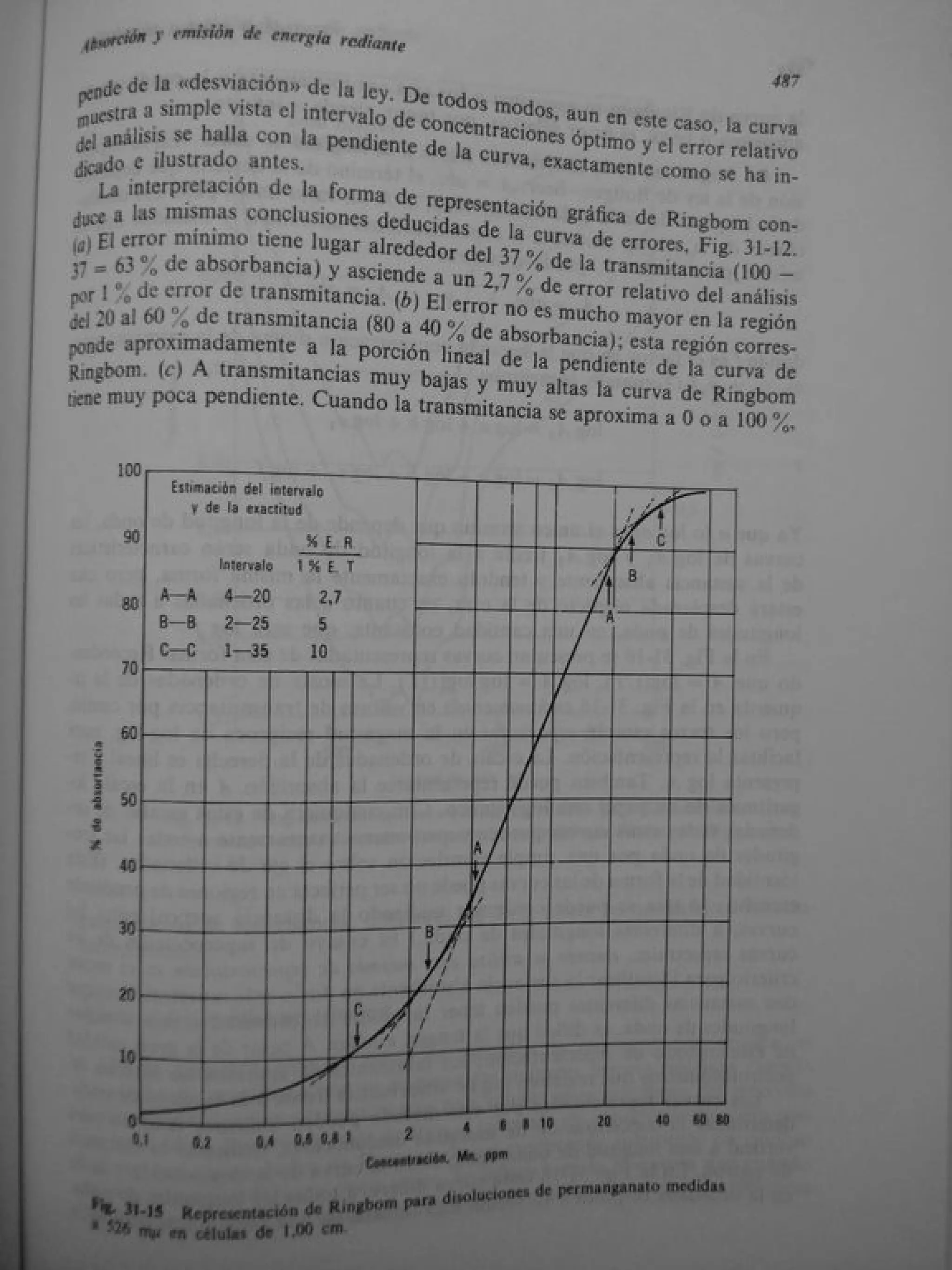 Analisis Quimico de AYRES