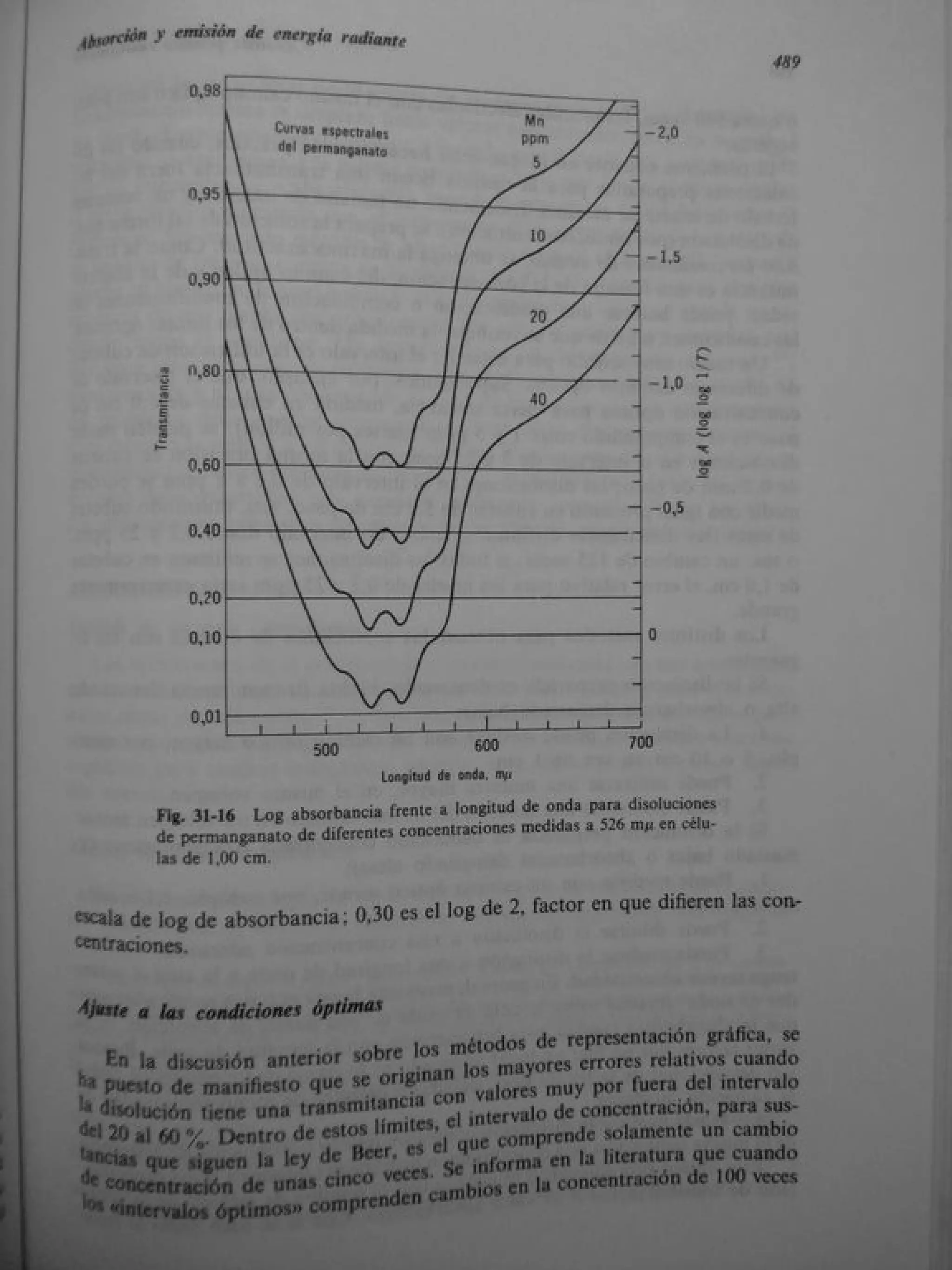 Analisis Quimico de AYRES