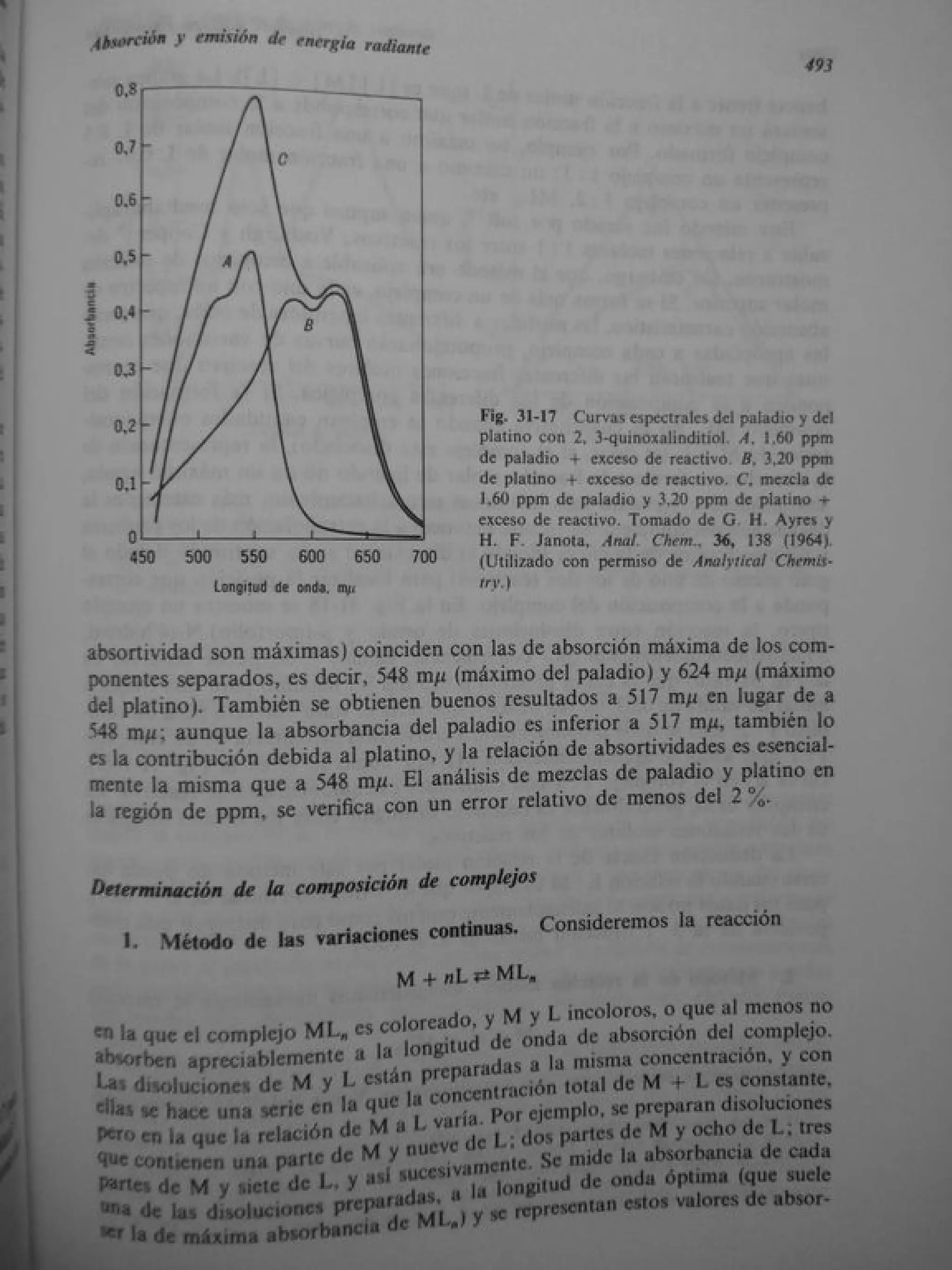 Analisis Quimico de AYRES