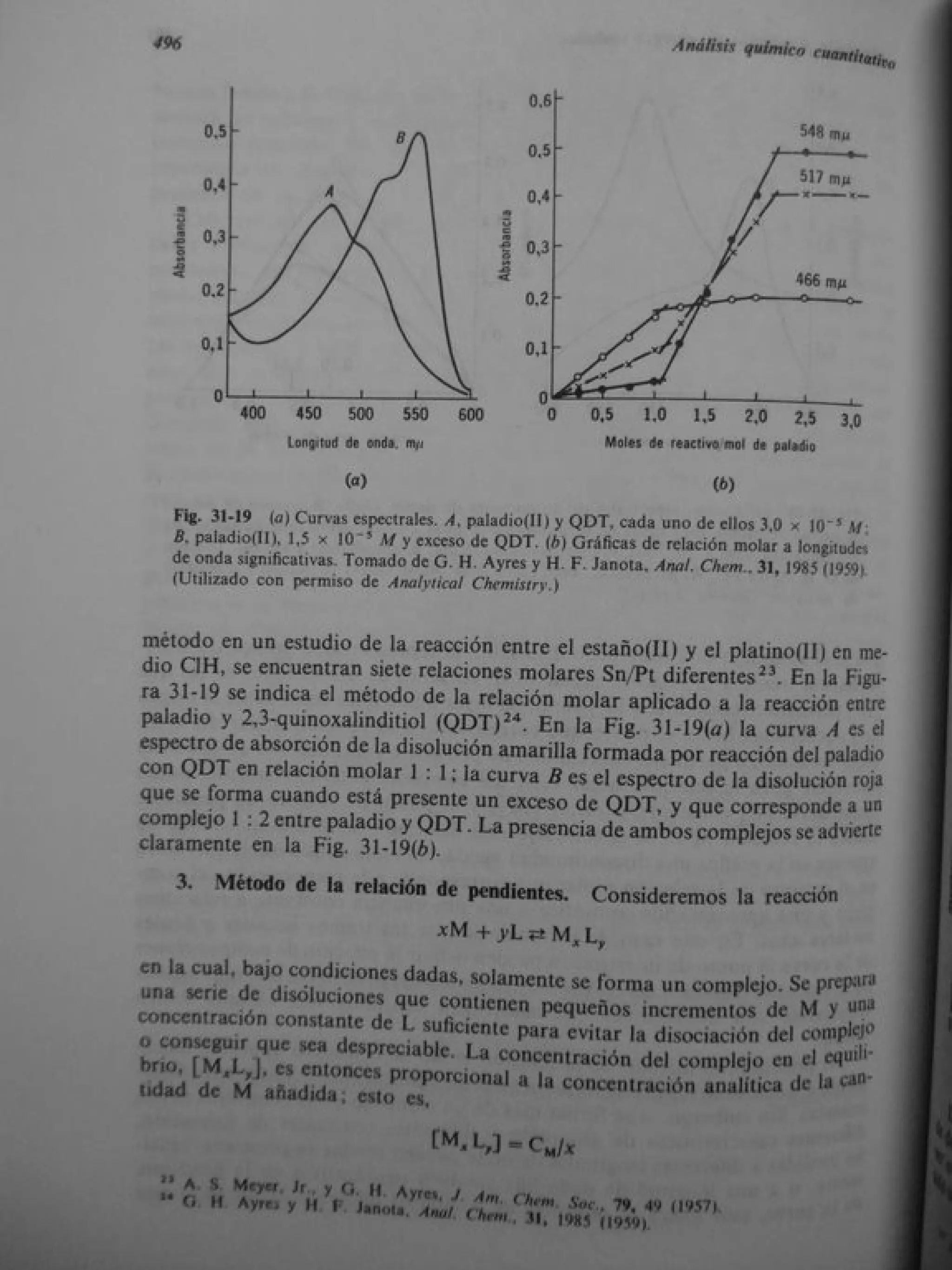 Analisis Quimico de AYRES