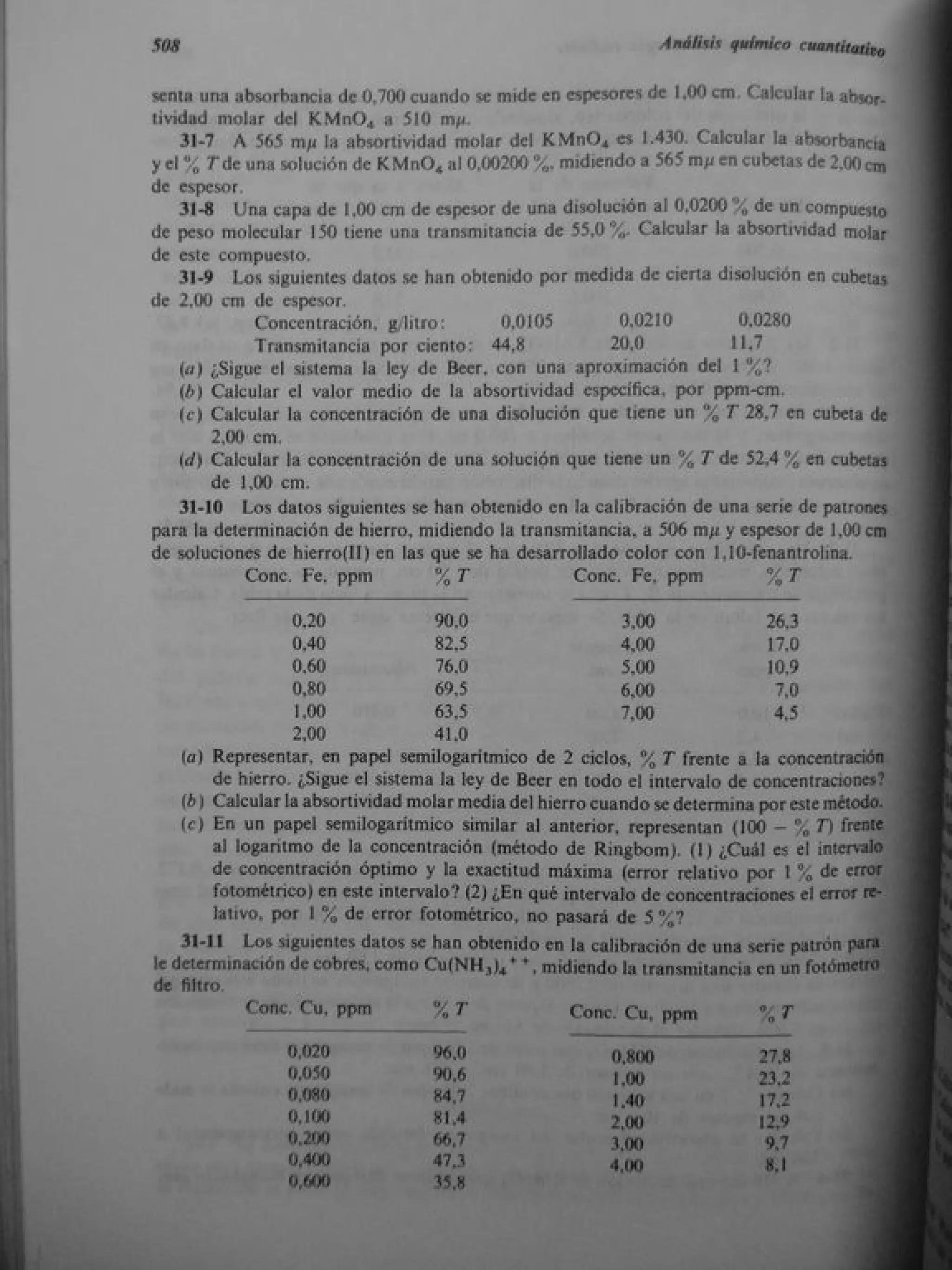 Analisis Quimico de AYRES