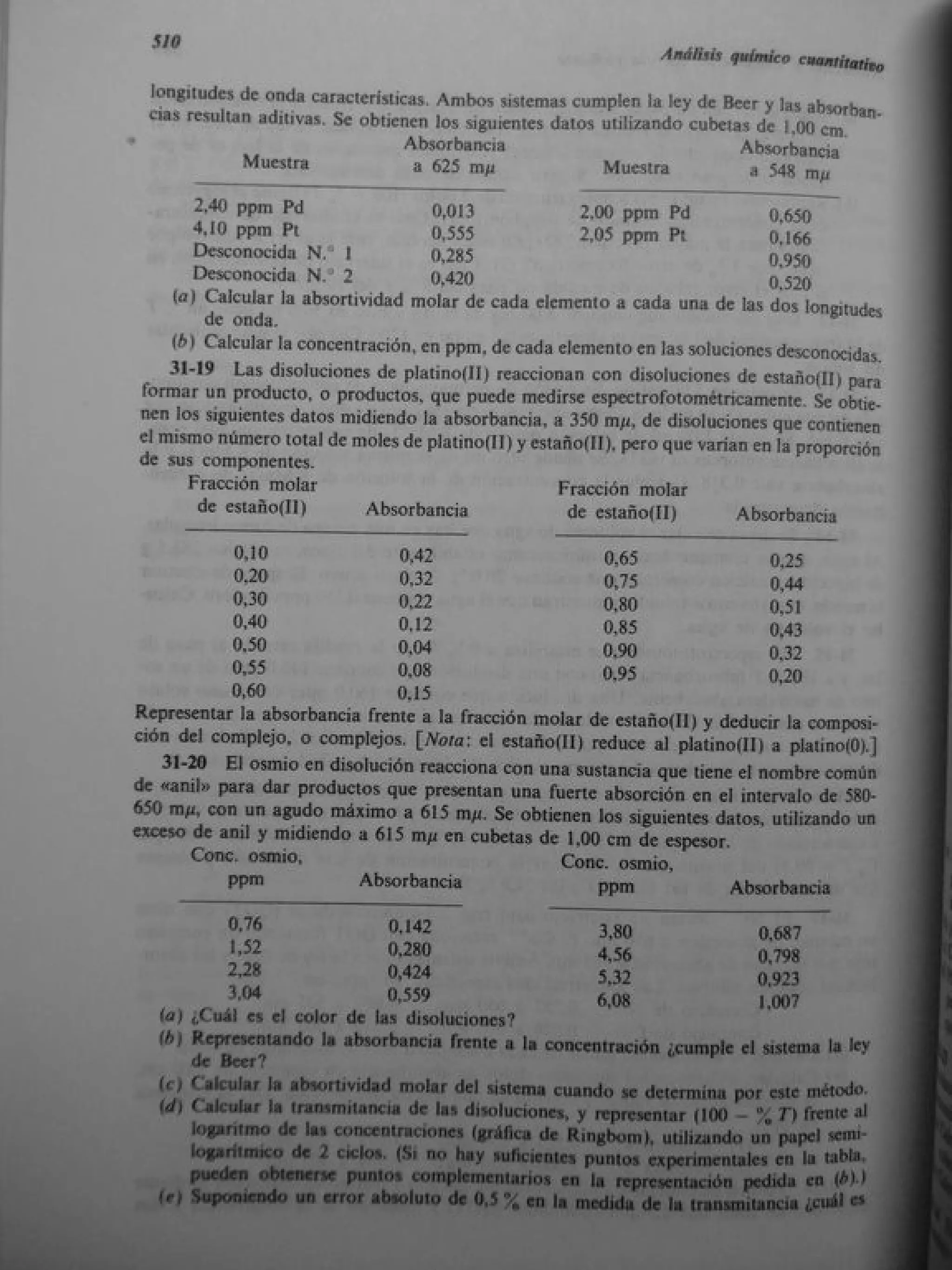 Analisis Quimico de AYRES