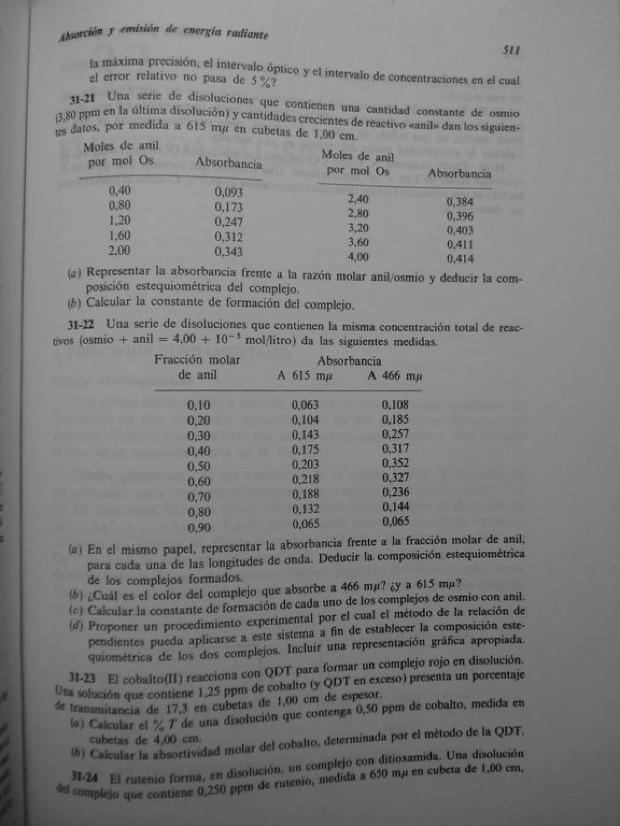 Analisis Quimico de AYRES