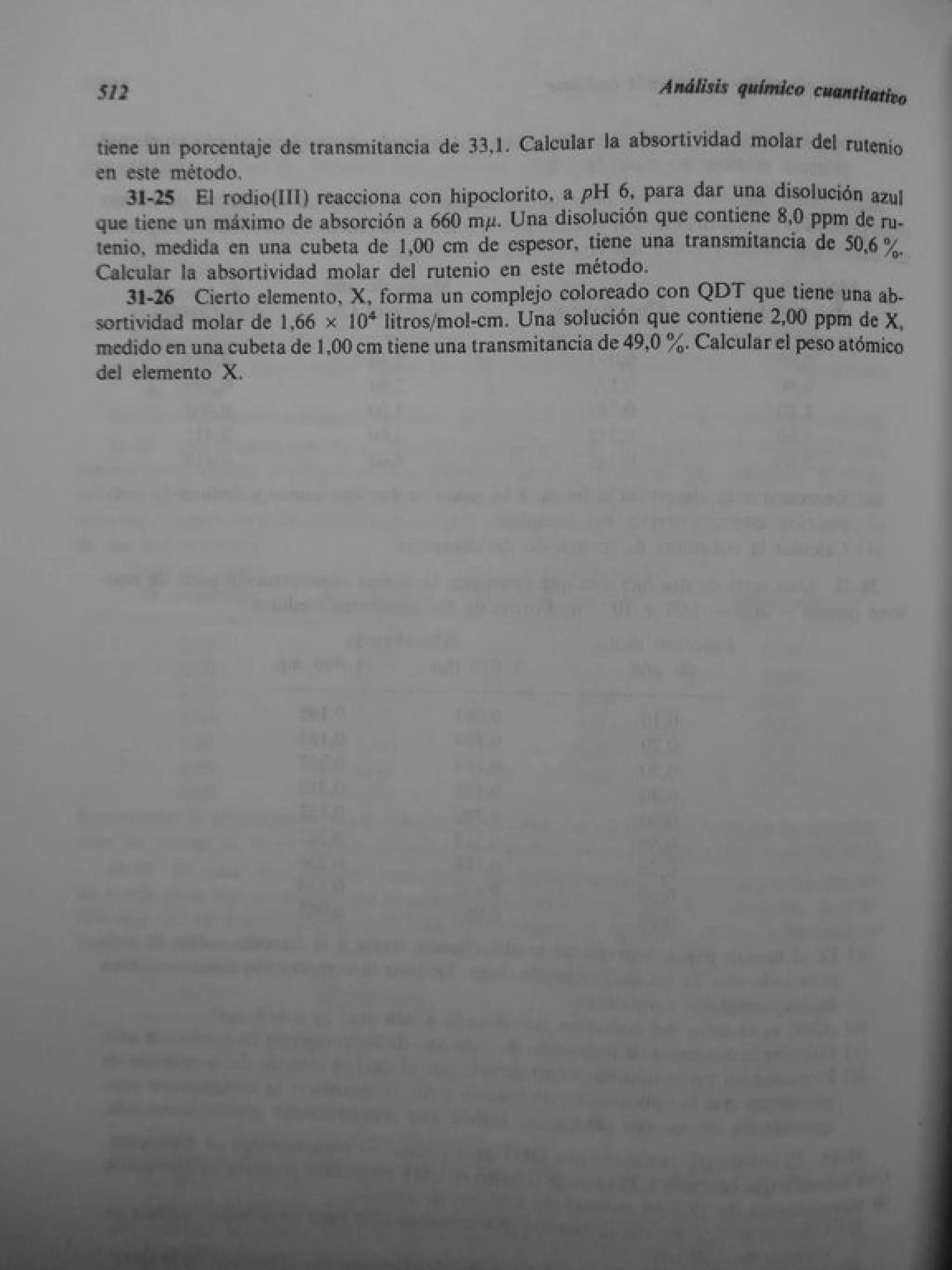 Analisis Quimico de AYRES