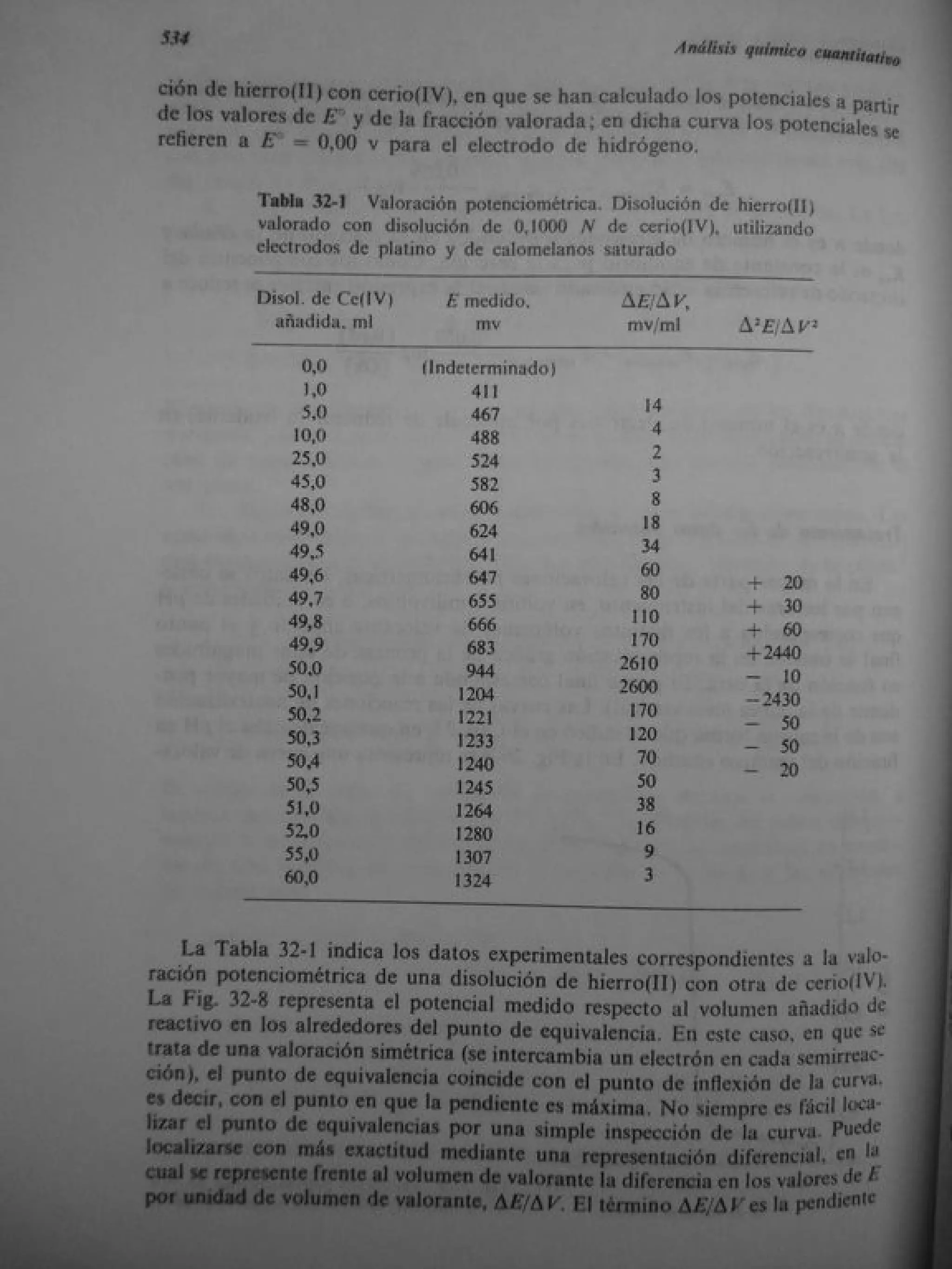 Analisis Quimico de AYRES